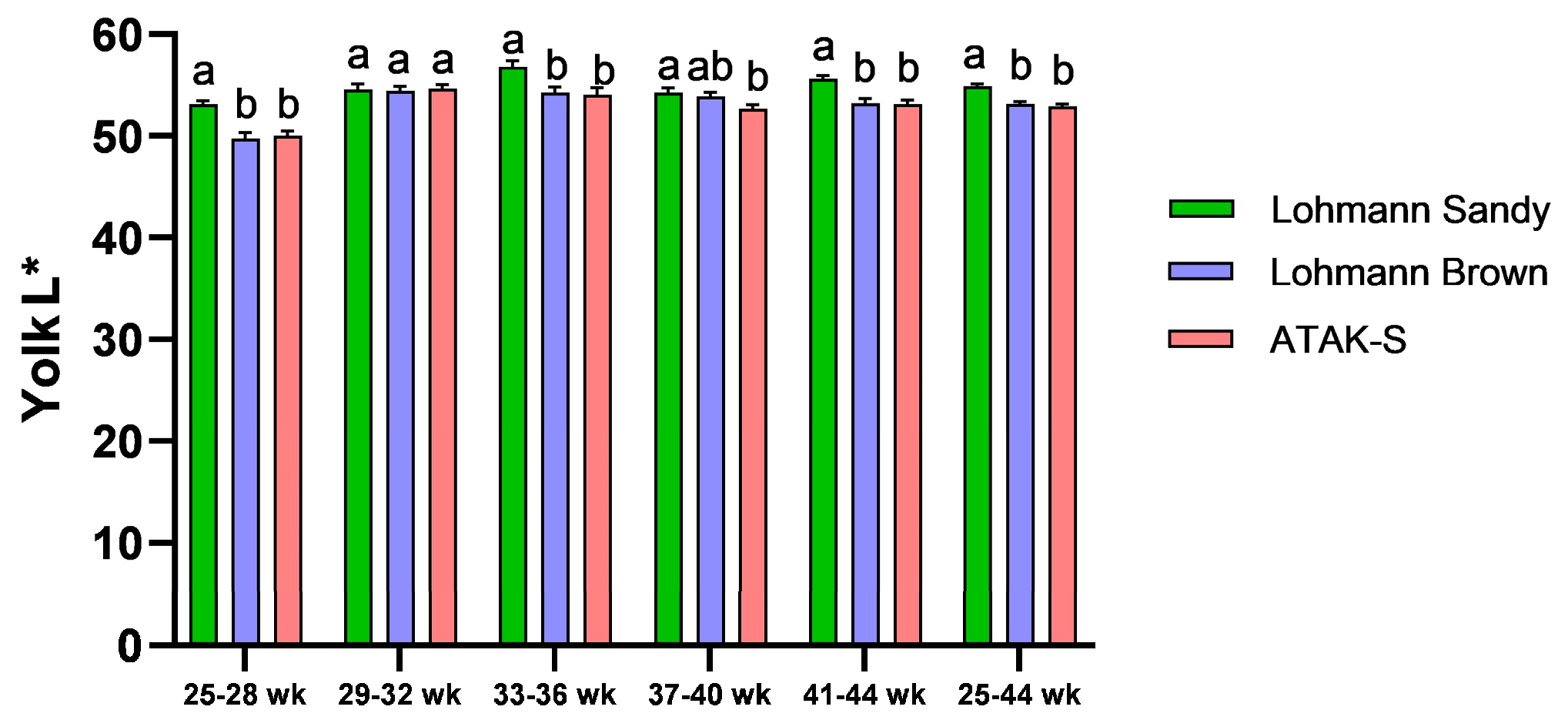 Animals 15 00086 g003