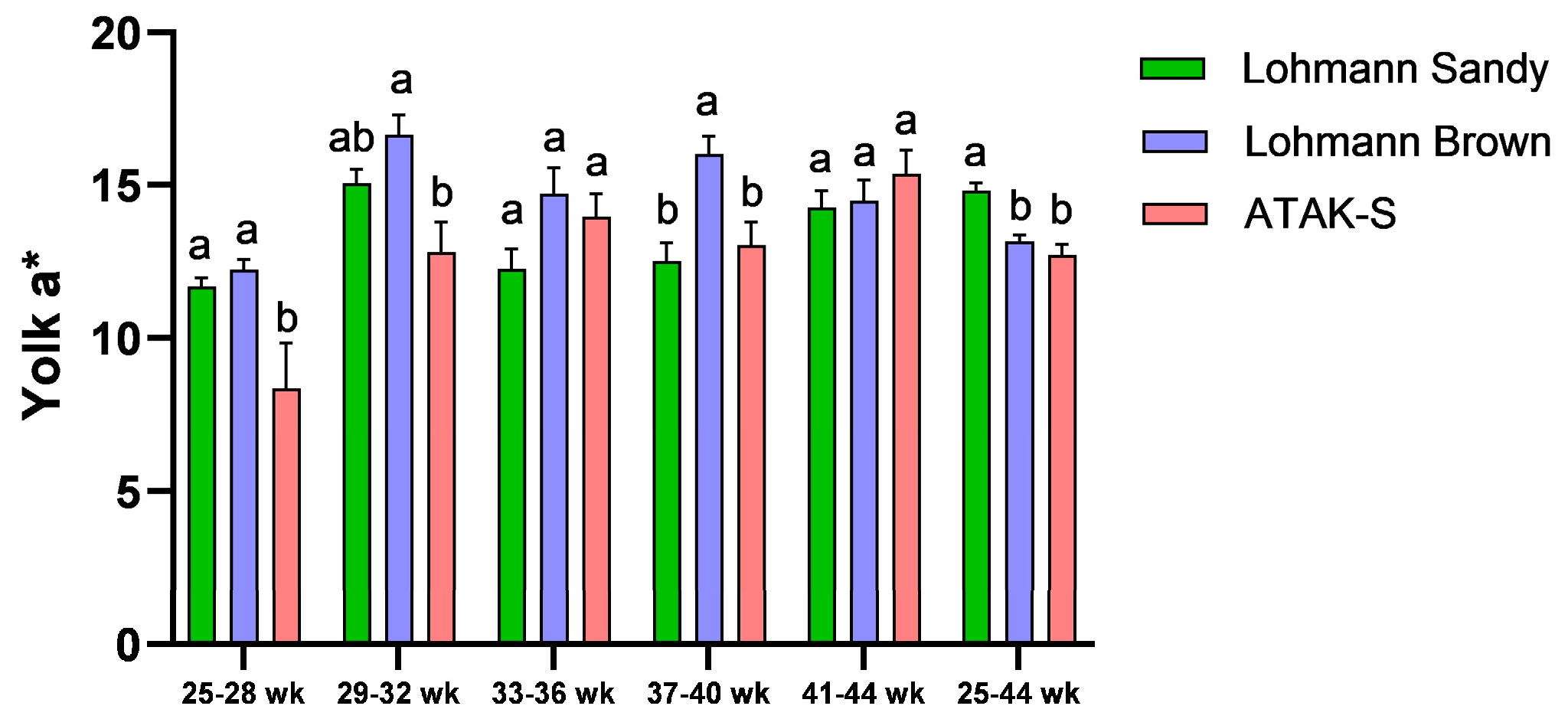 Animals 15 00086 g004