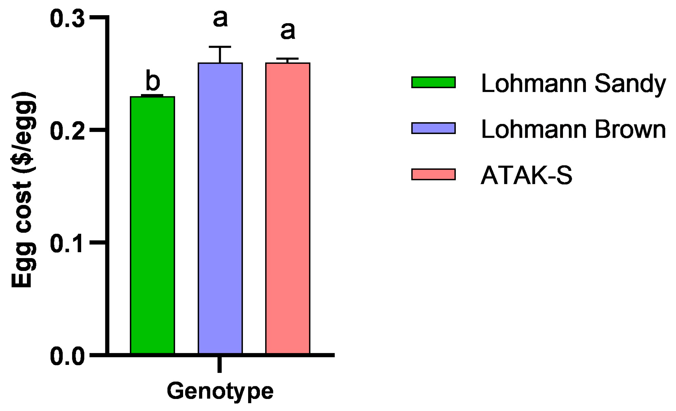 Animals 15 00086 g006