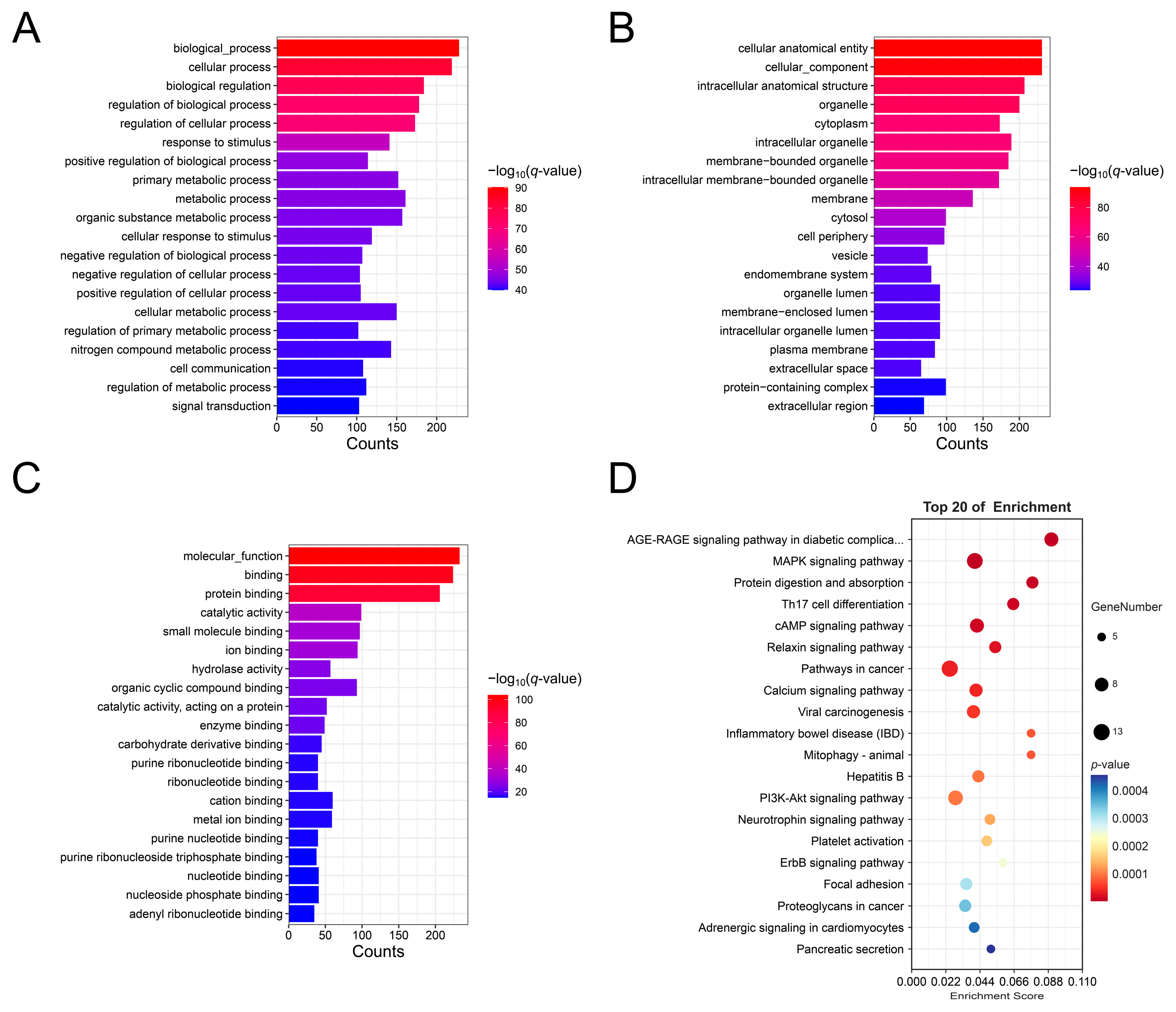 Animals 15 00089 g003