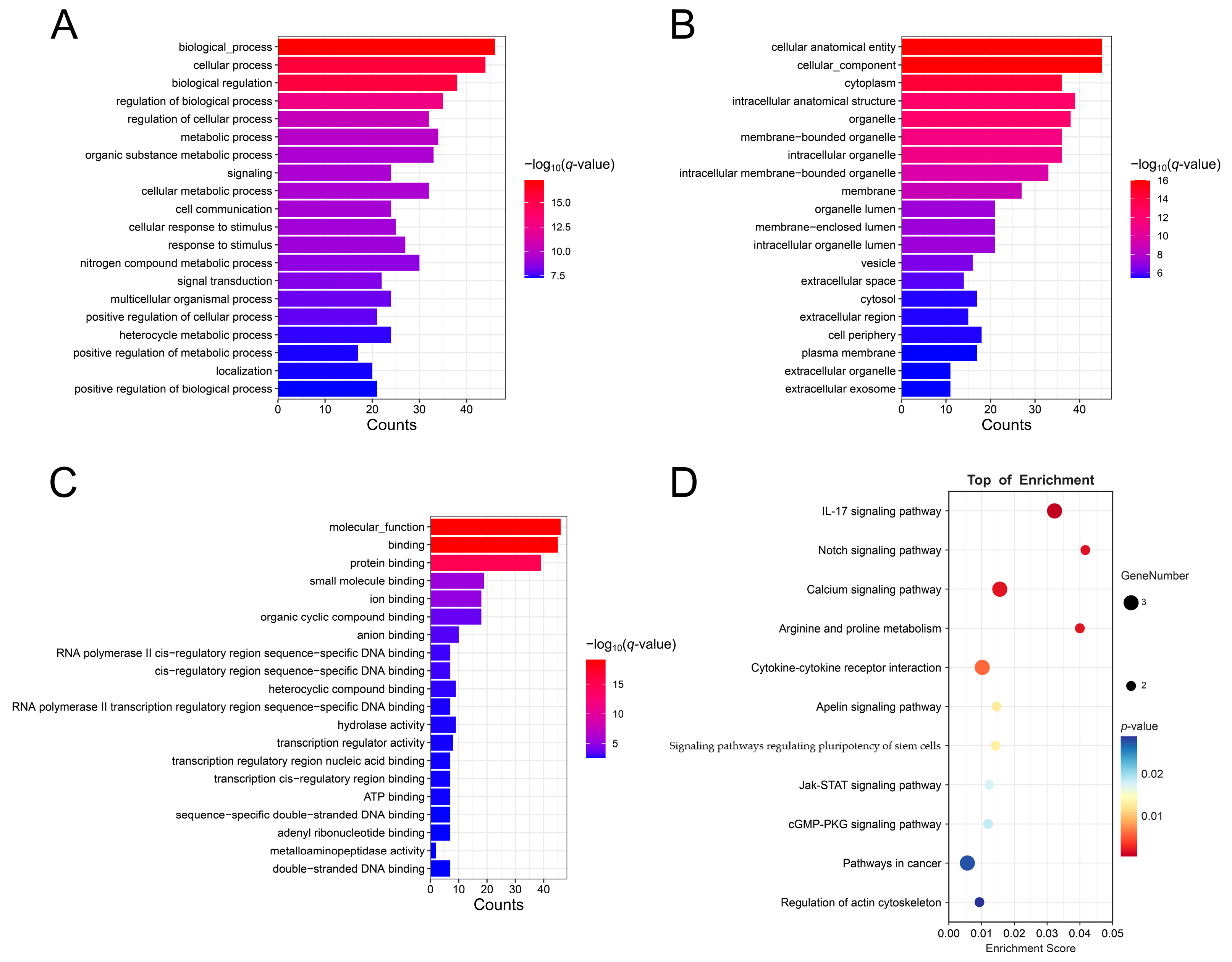 Animals 15 00089 g005