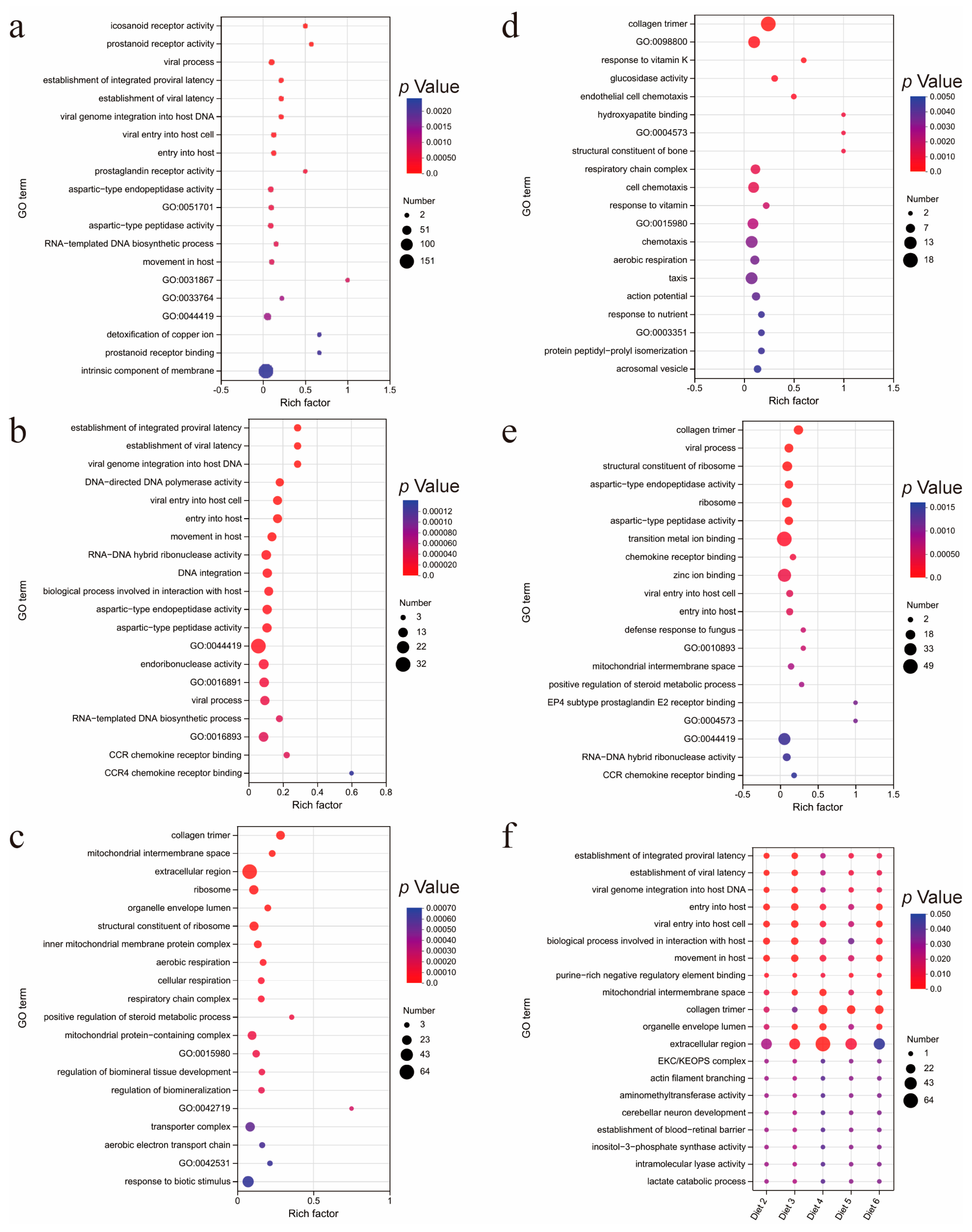 Animals 15 00094 g002