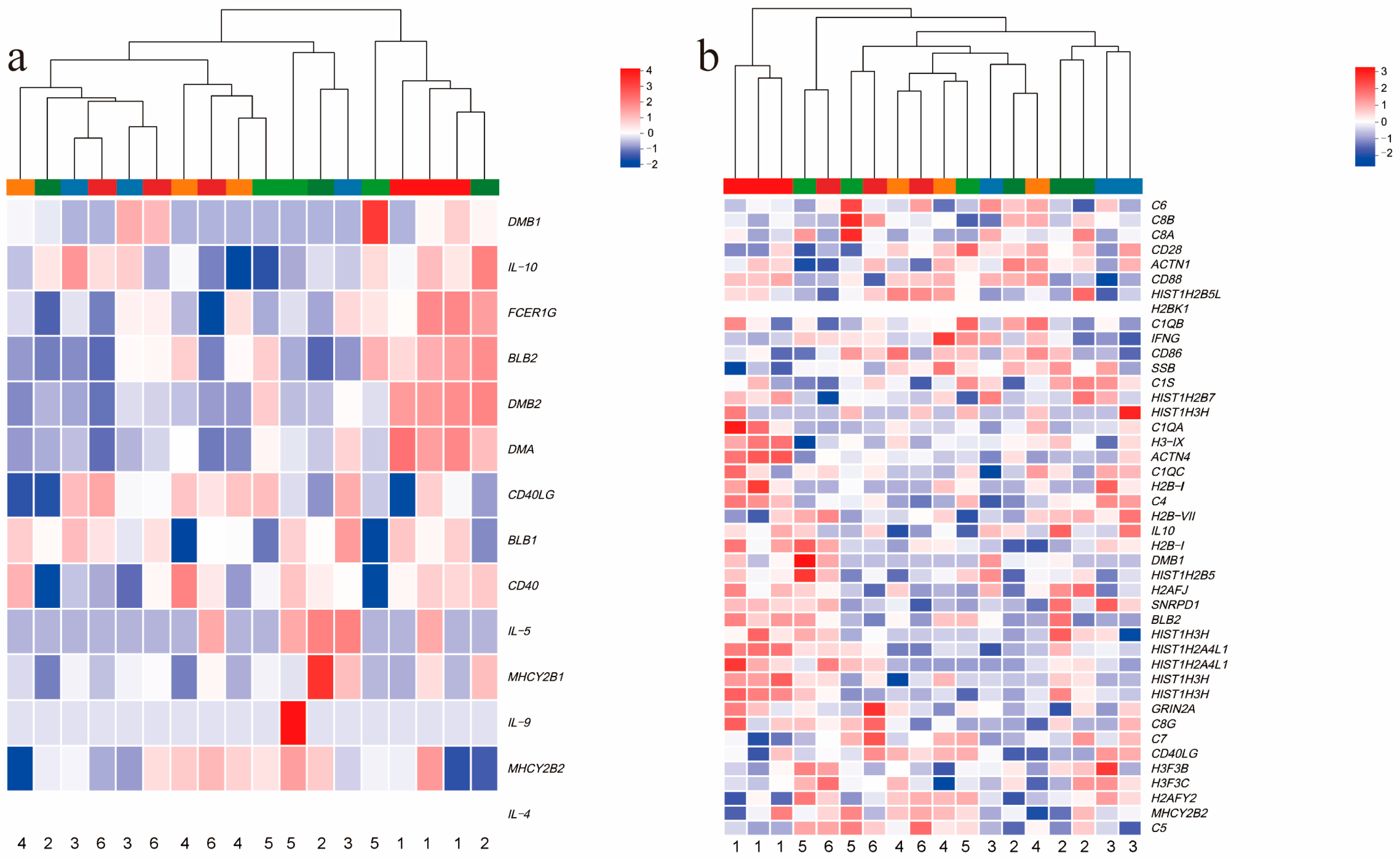Animals 15 00094 g006