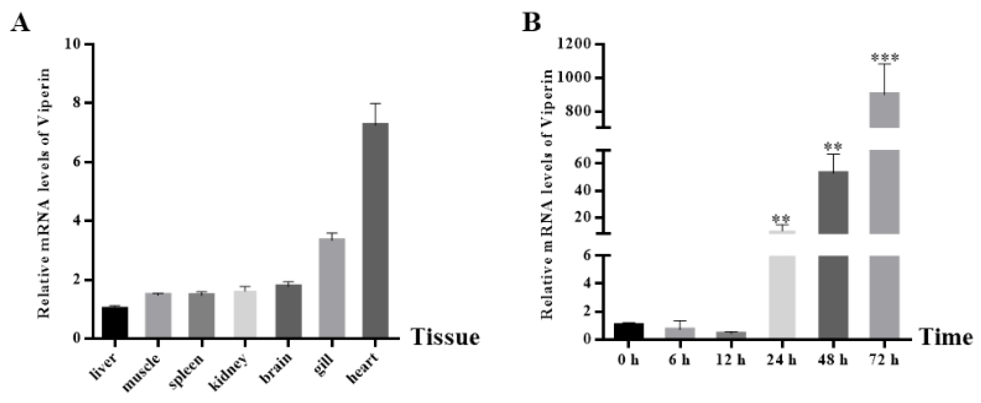 Animals 15 00096 g003