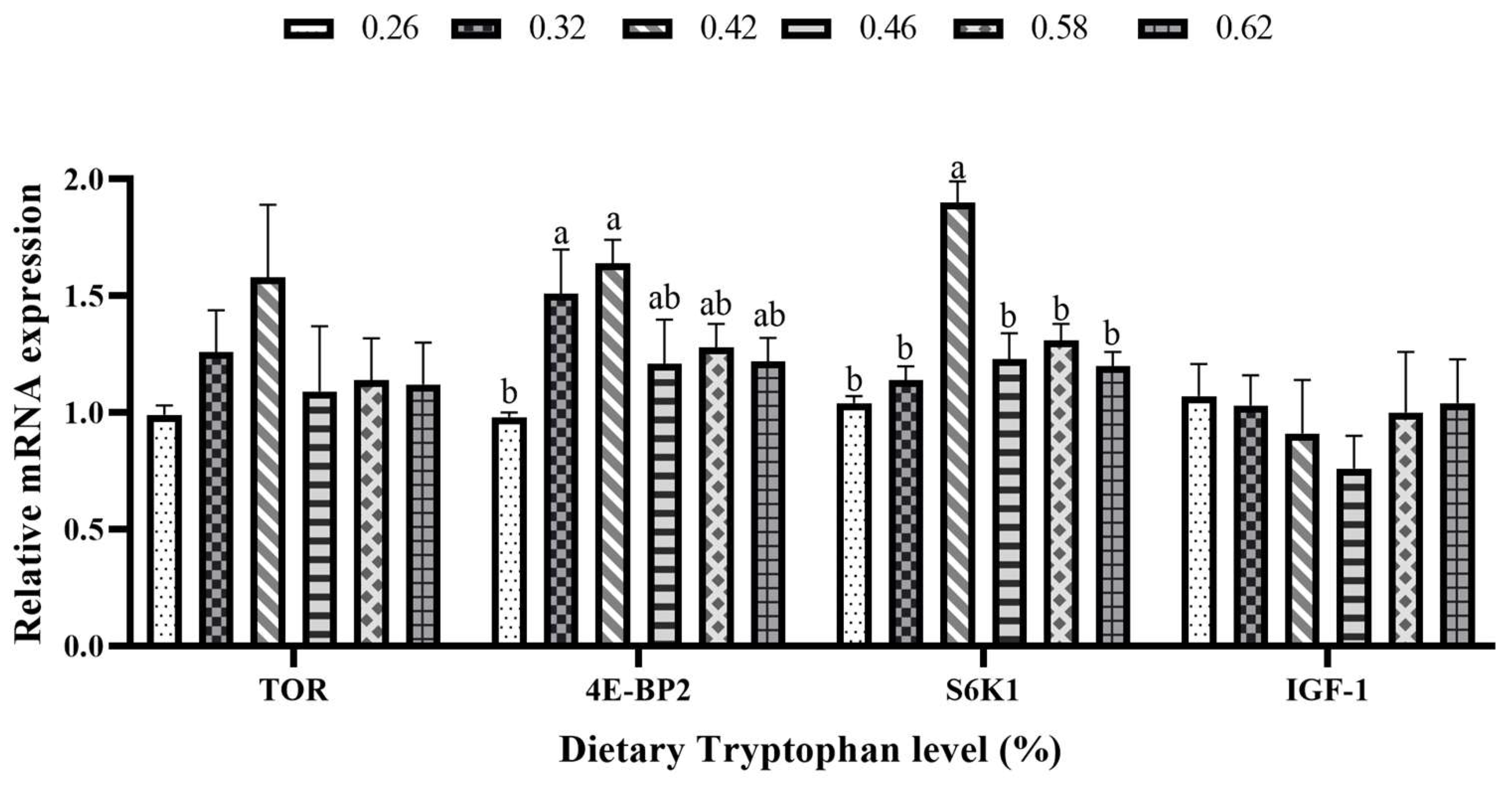 Animals 15 00104 g003