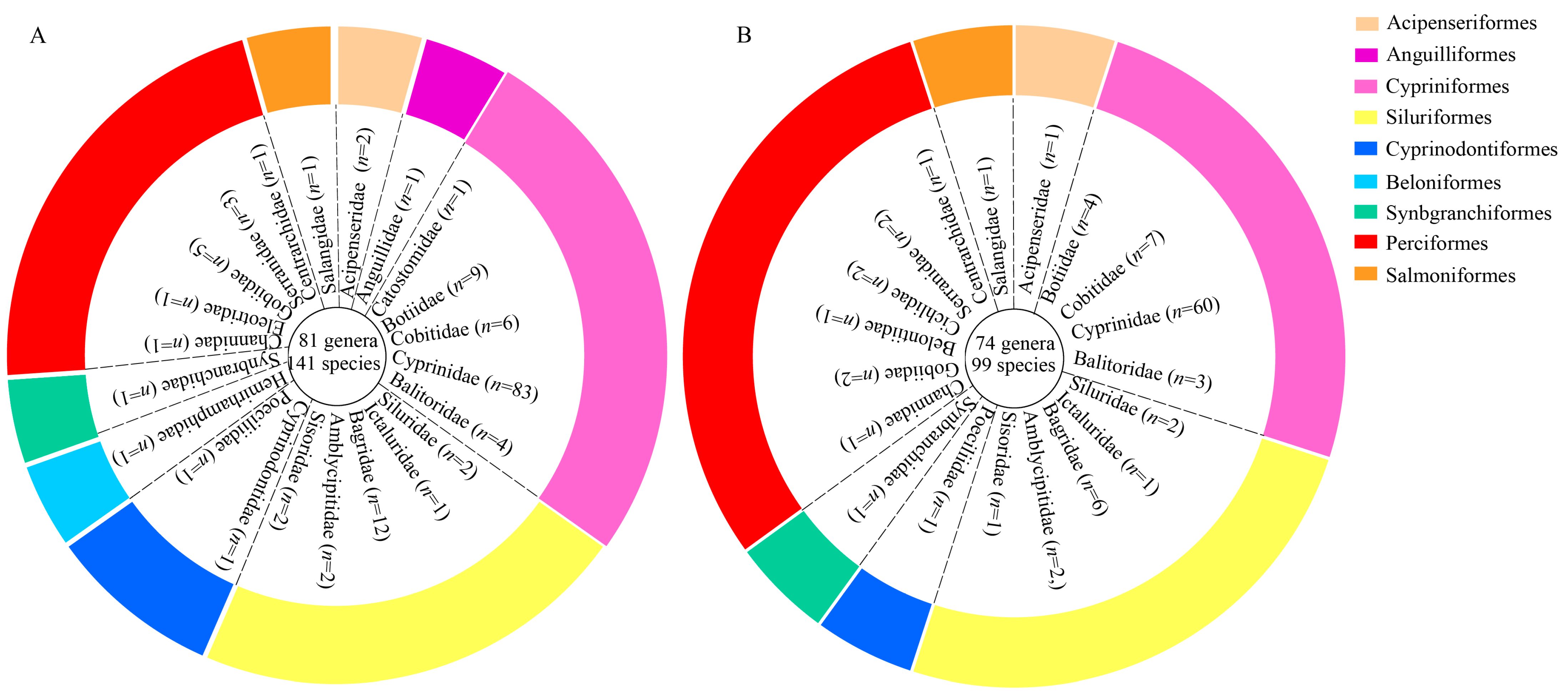 Animals 15 00105 g002