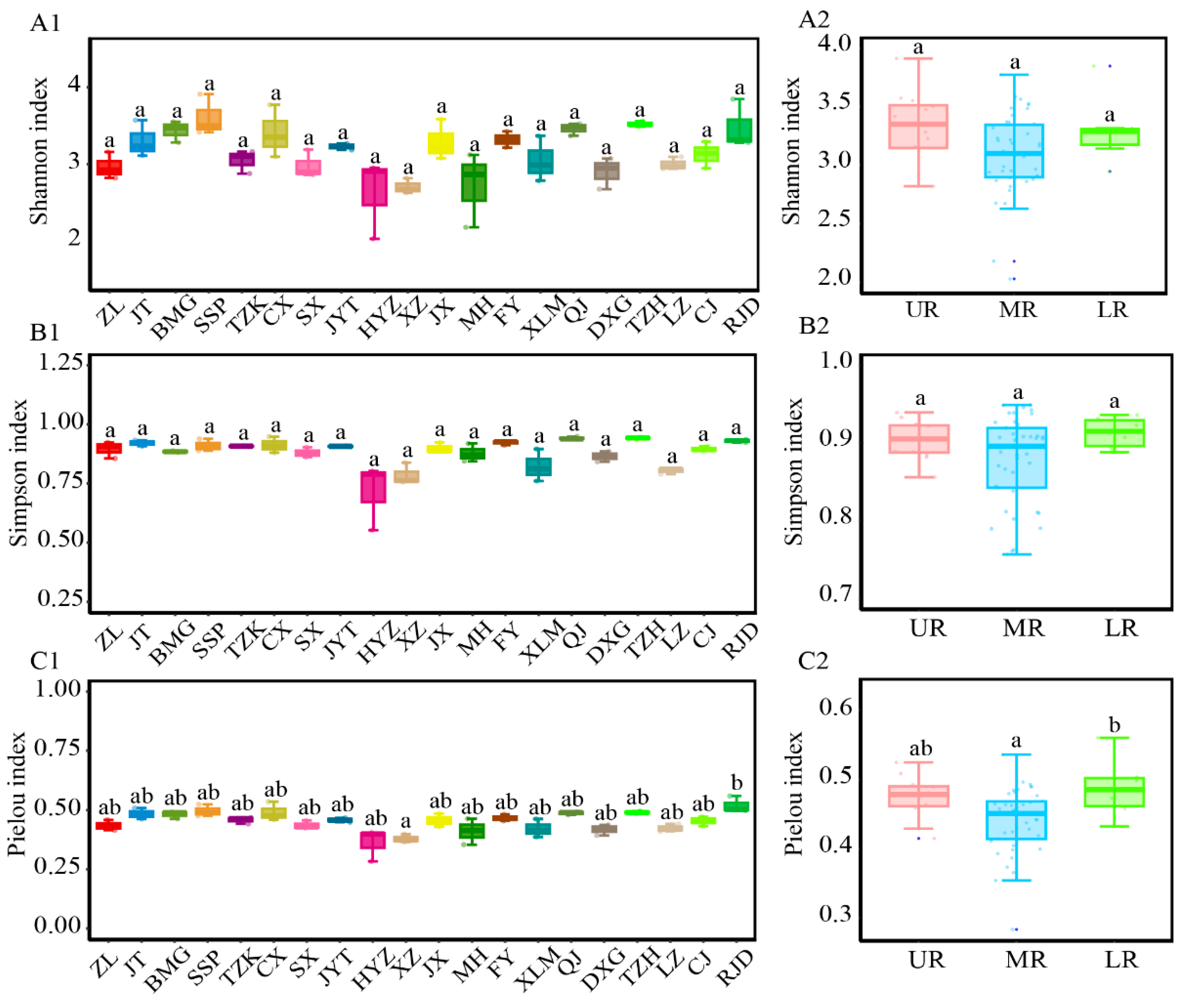 Animals 15 00105 g005