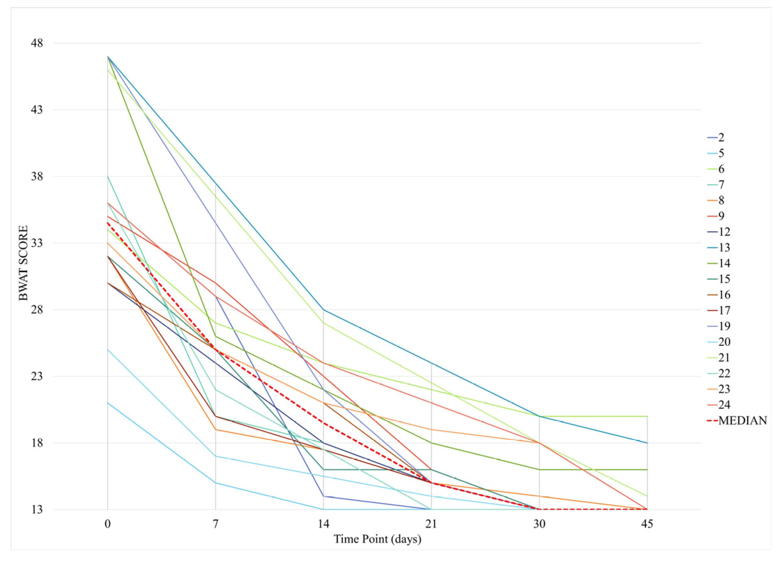 Animals 15 00112 g005