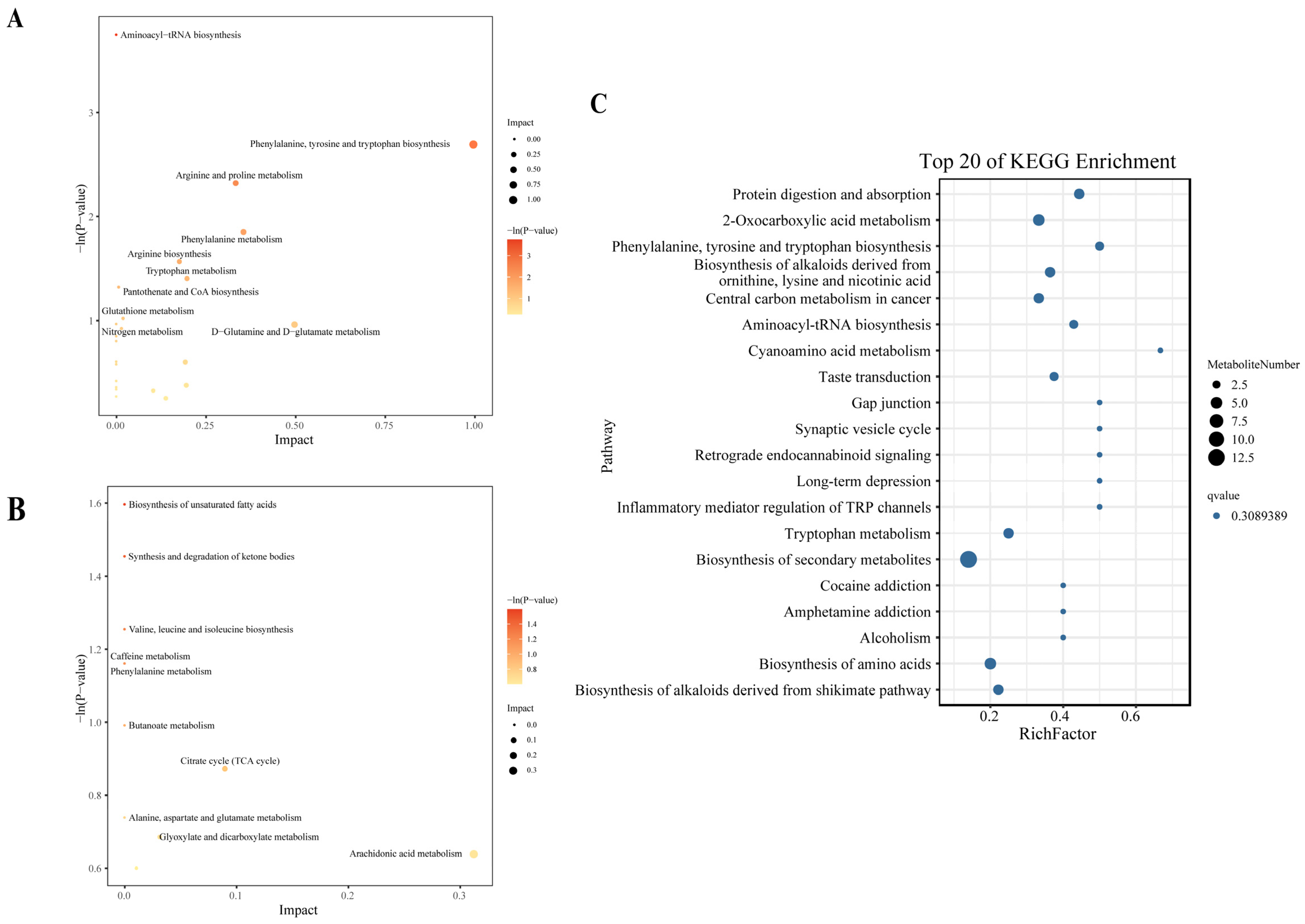 Animals 15 00113 g003