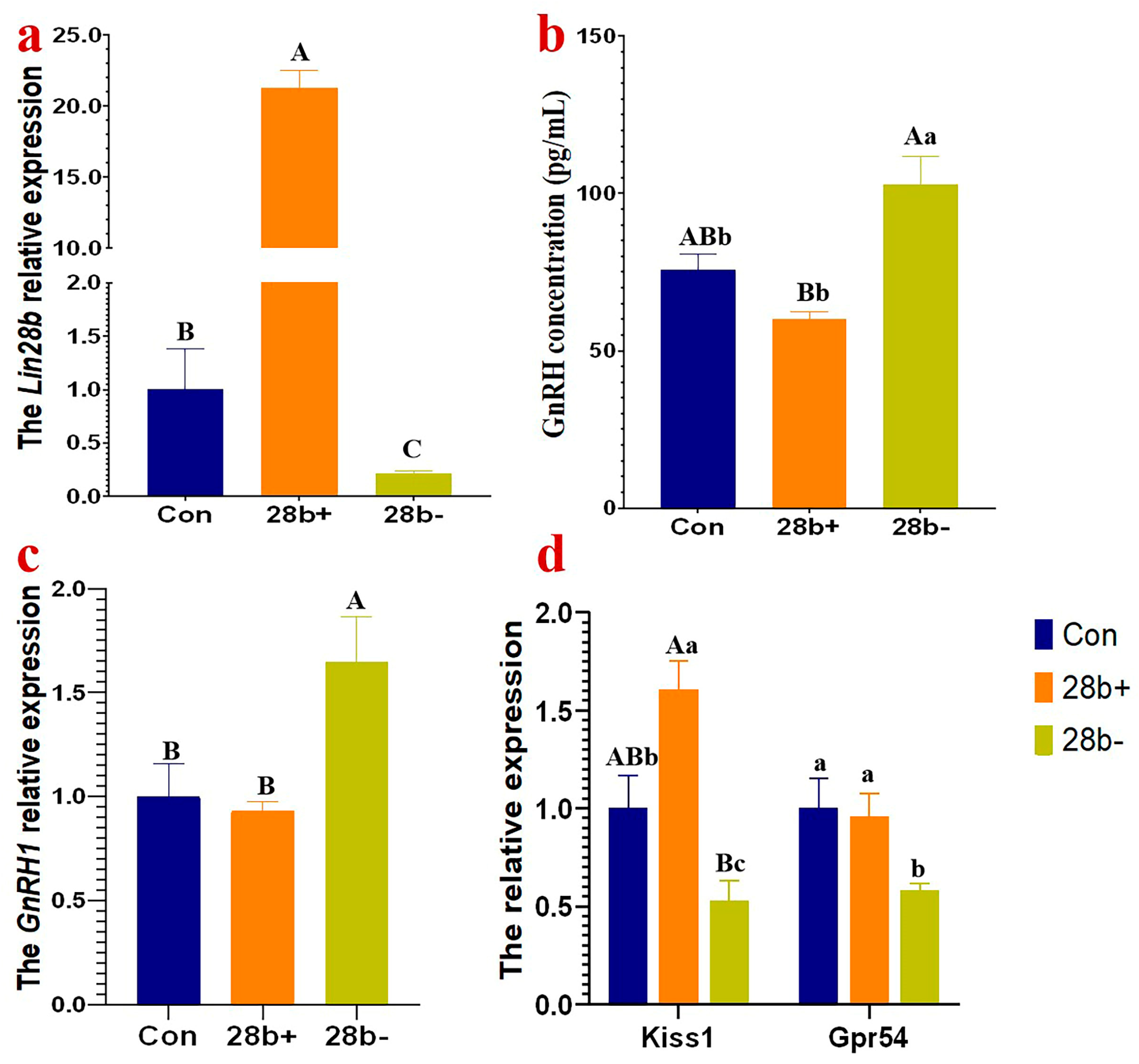 Animals 15 00120 g003