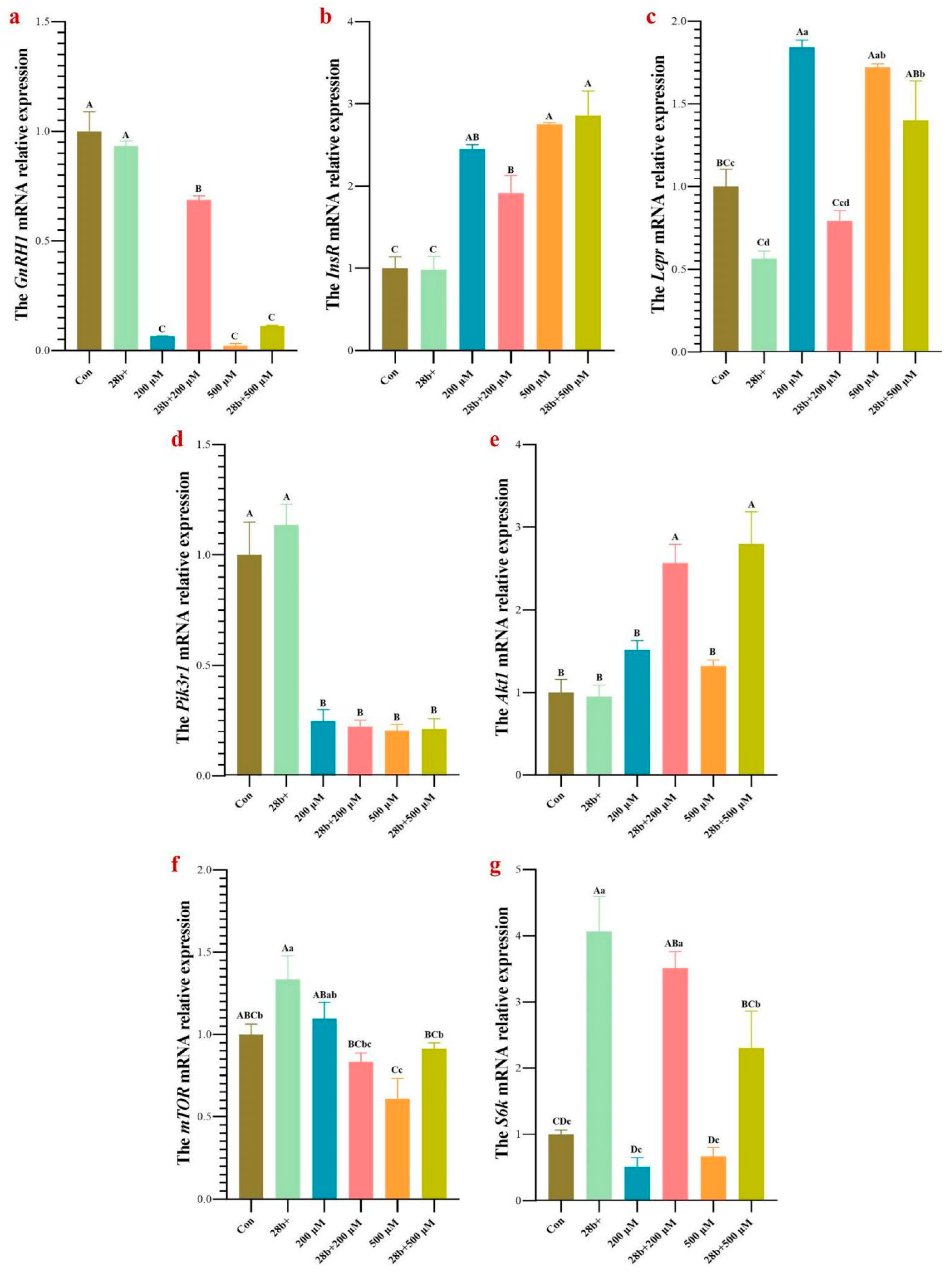 Animals 15 00120 g007