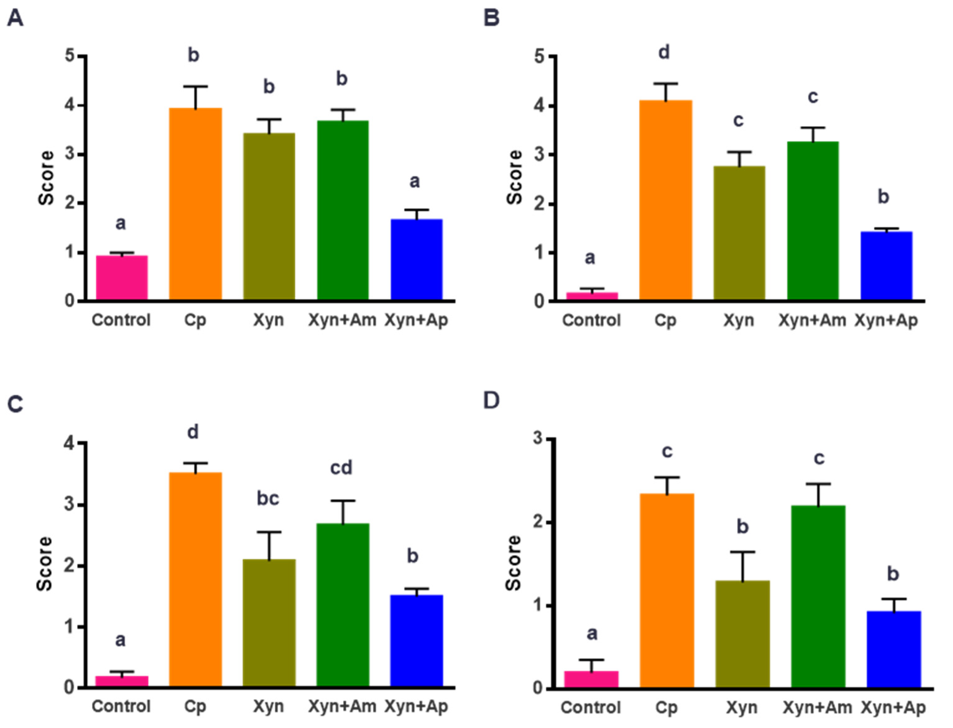 Animals 15 00123 g003