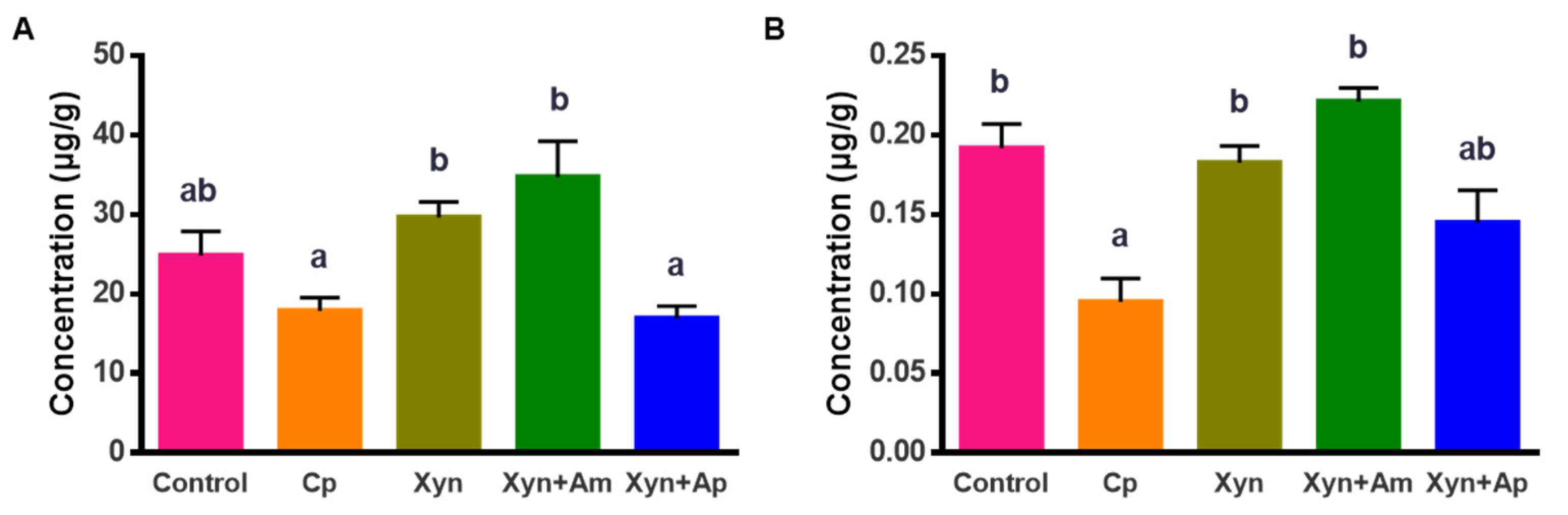 Animals 15 00123 g004
