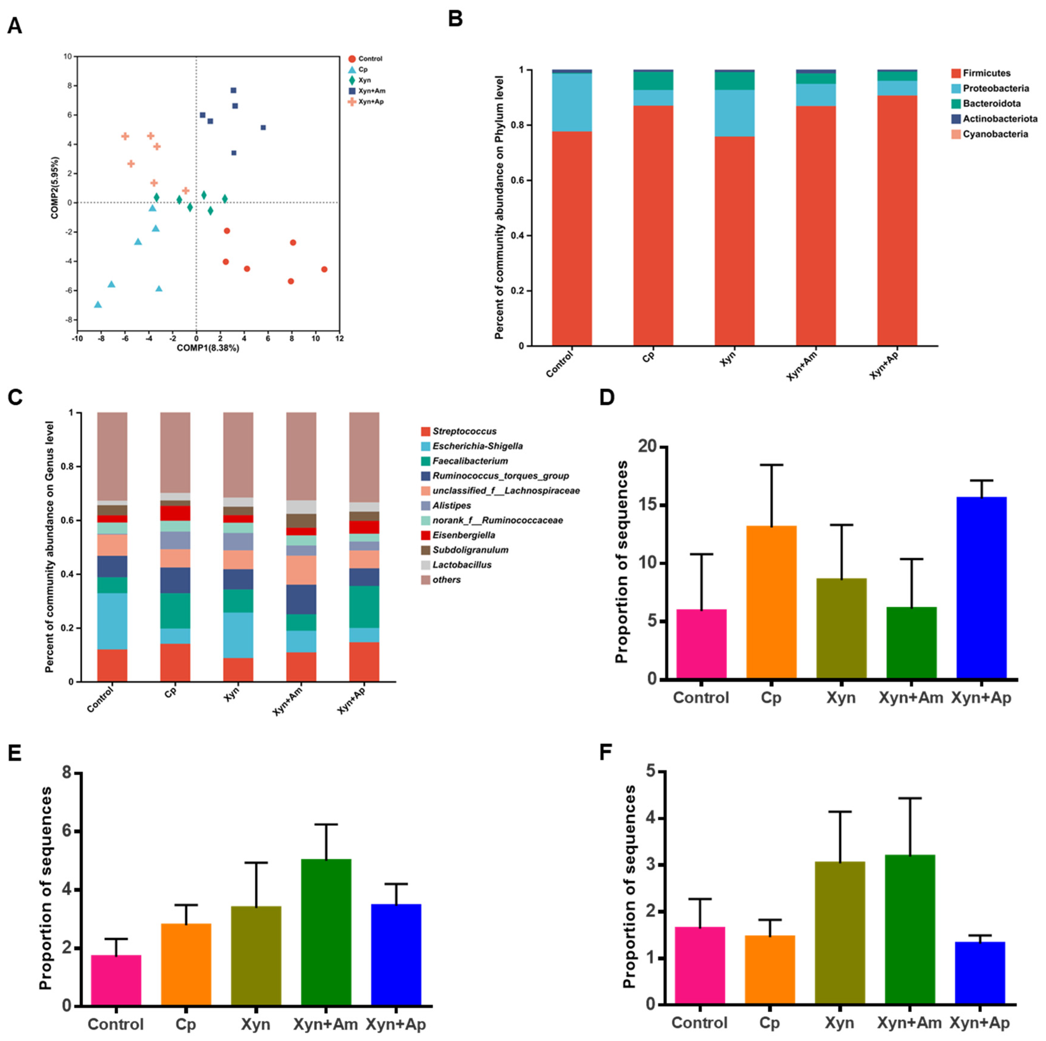 Animals 15 00123 g005