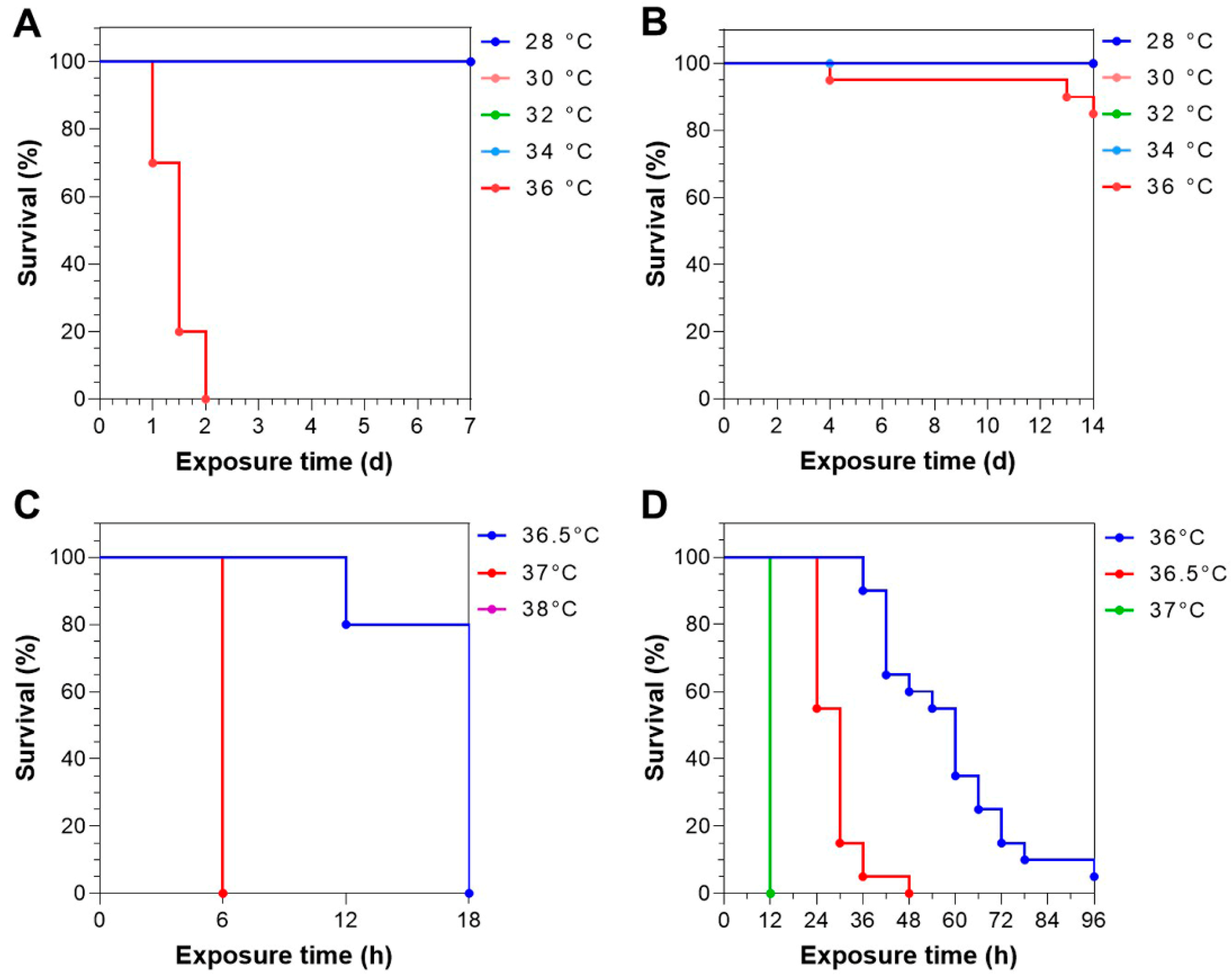 Animals 15 00128 g002