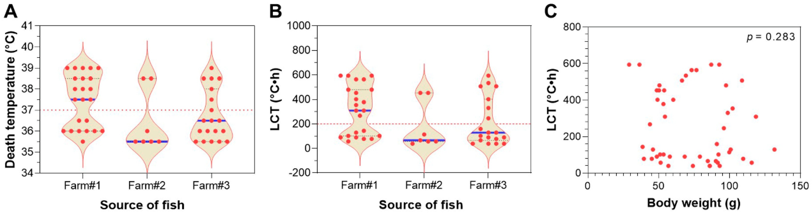 Animals 15 00128 g003