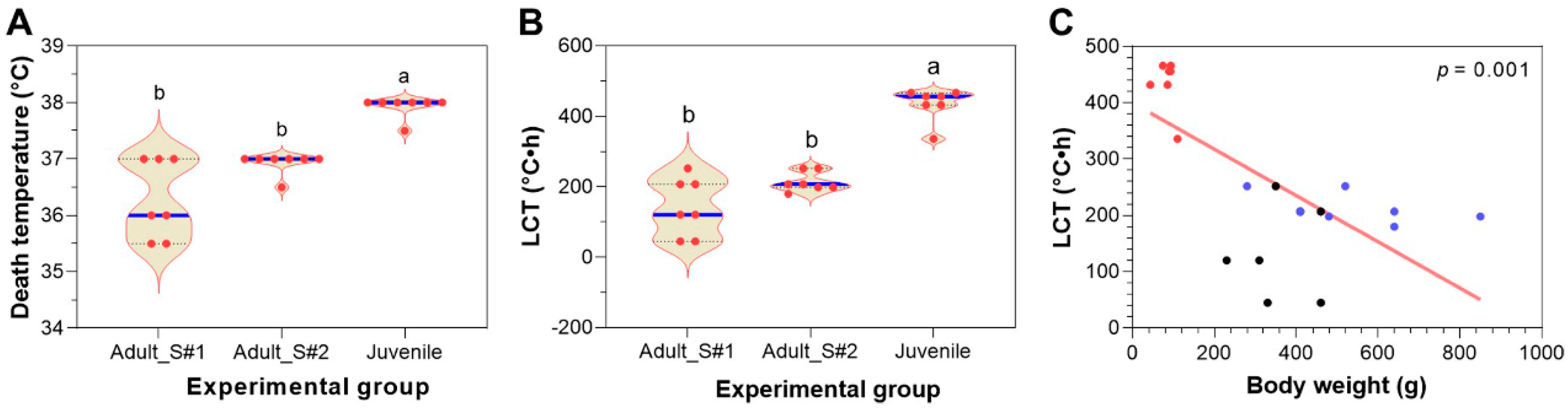 Animals 15 00128 g006