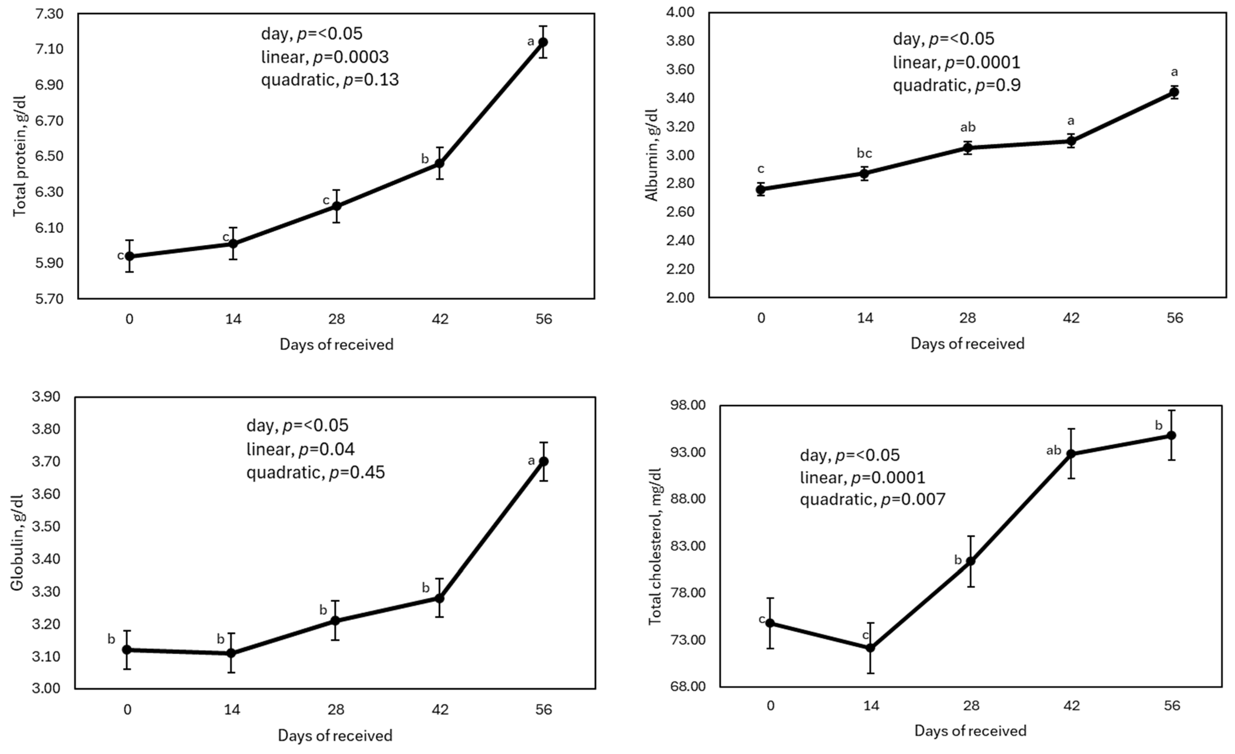 Animals 15 00133 g002a