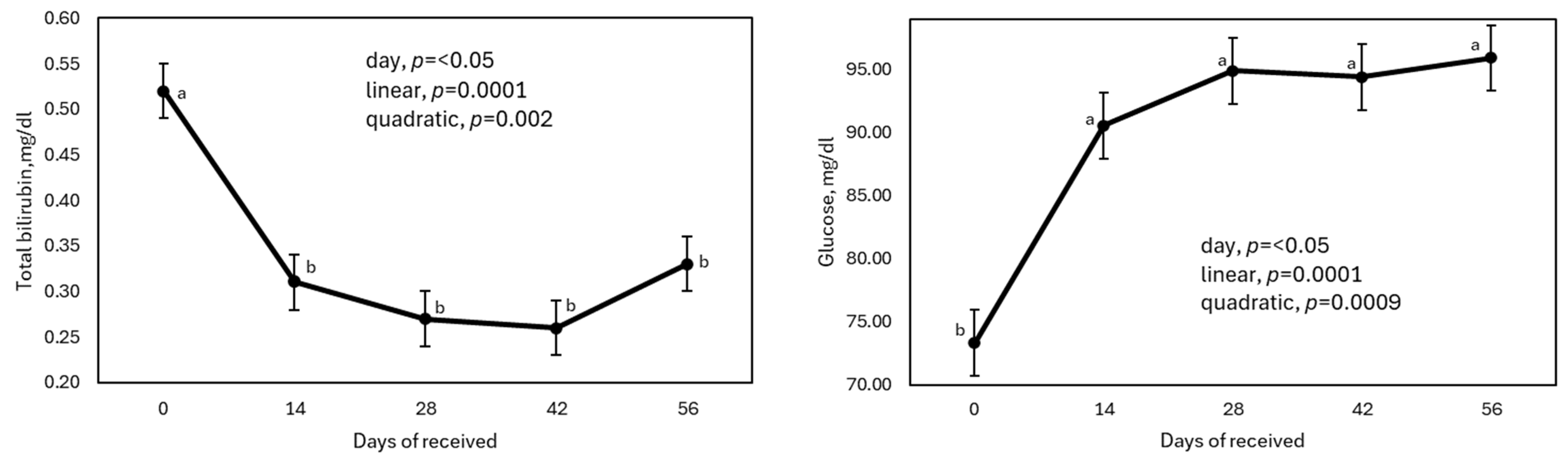 Animals 15 00133 g002b