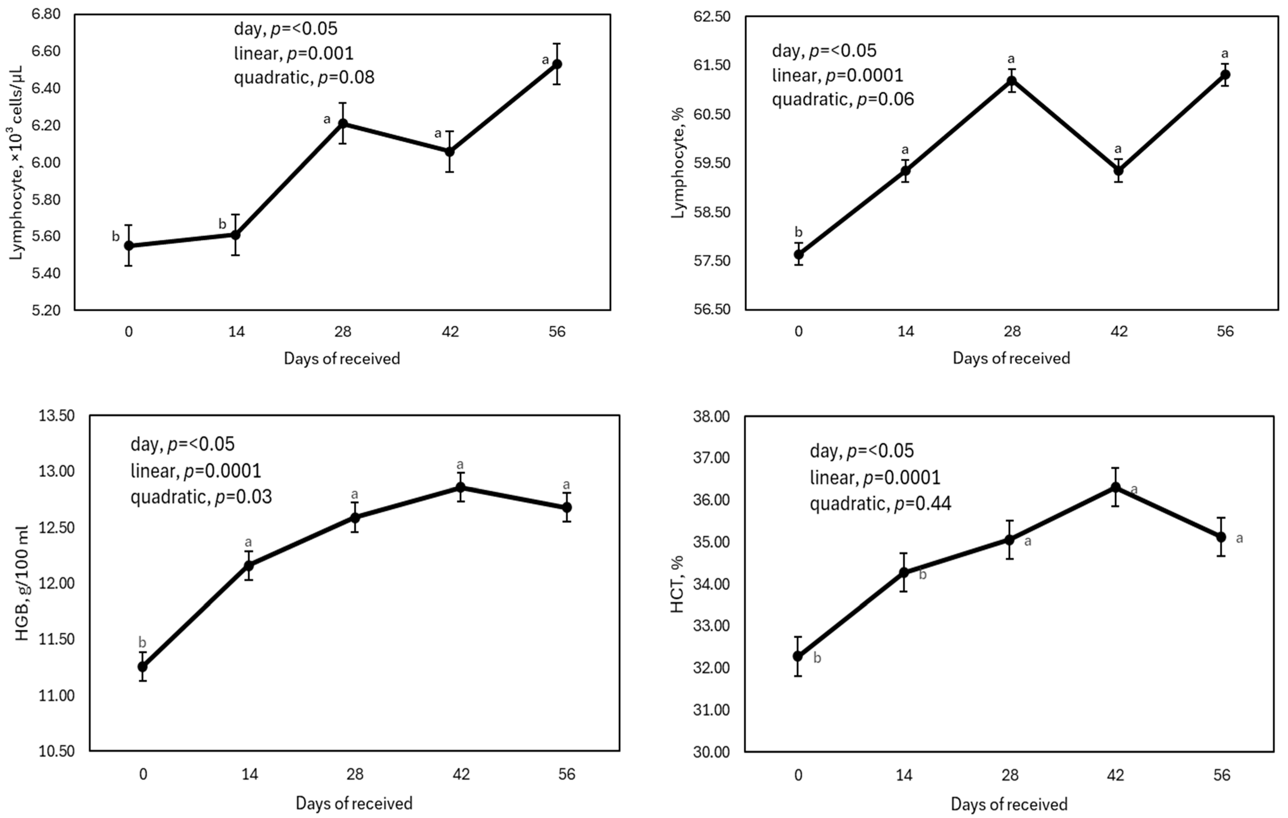 Animals 15 00133 g003a