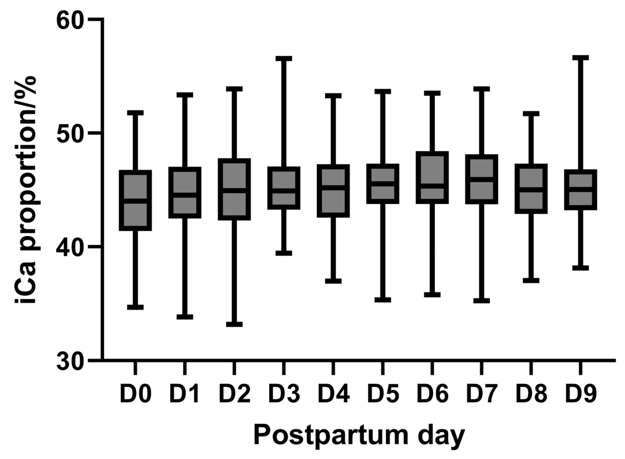 Animals 15 00136 g005