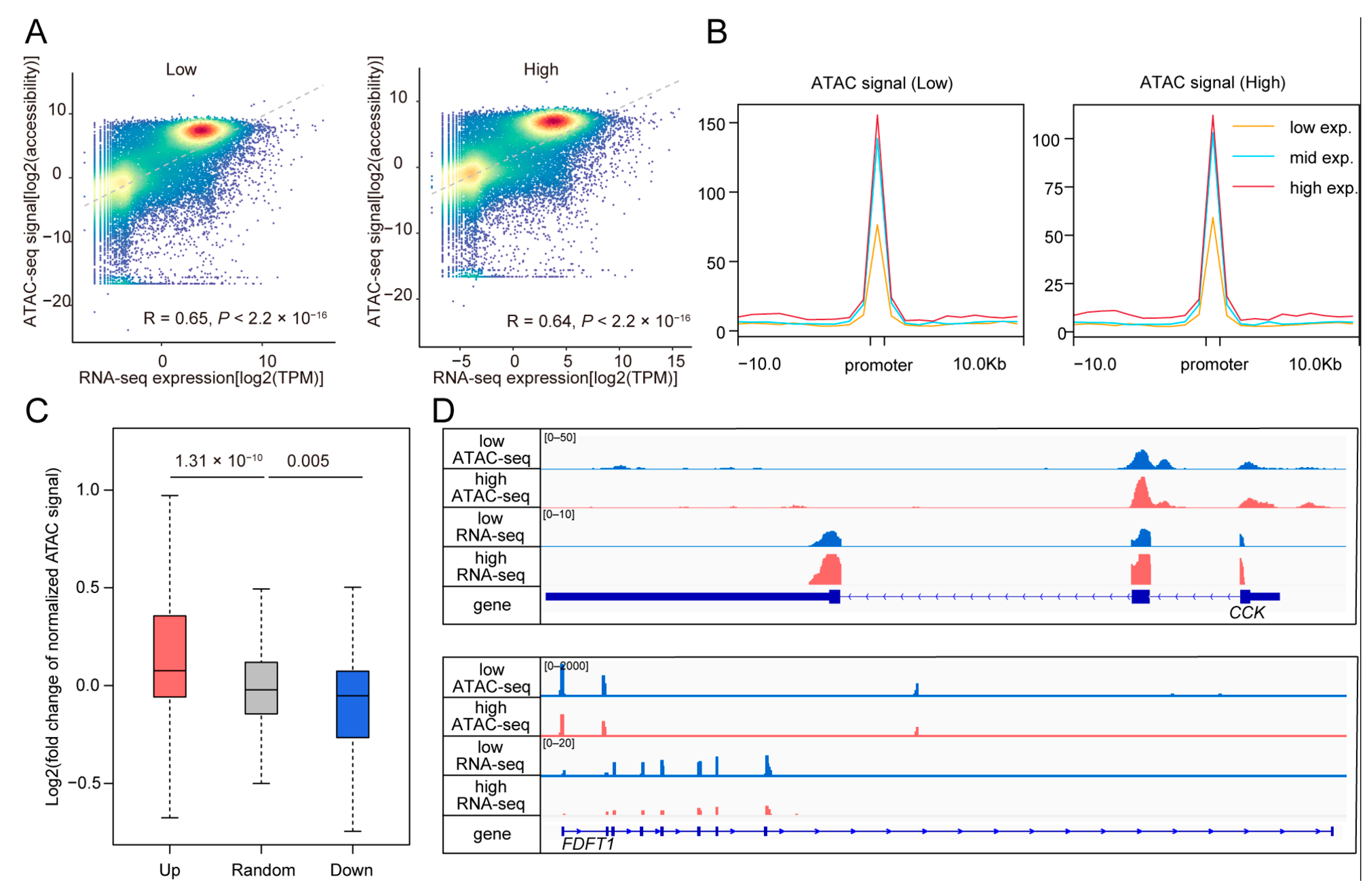 Animals 15 00137 g004