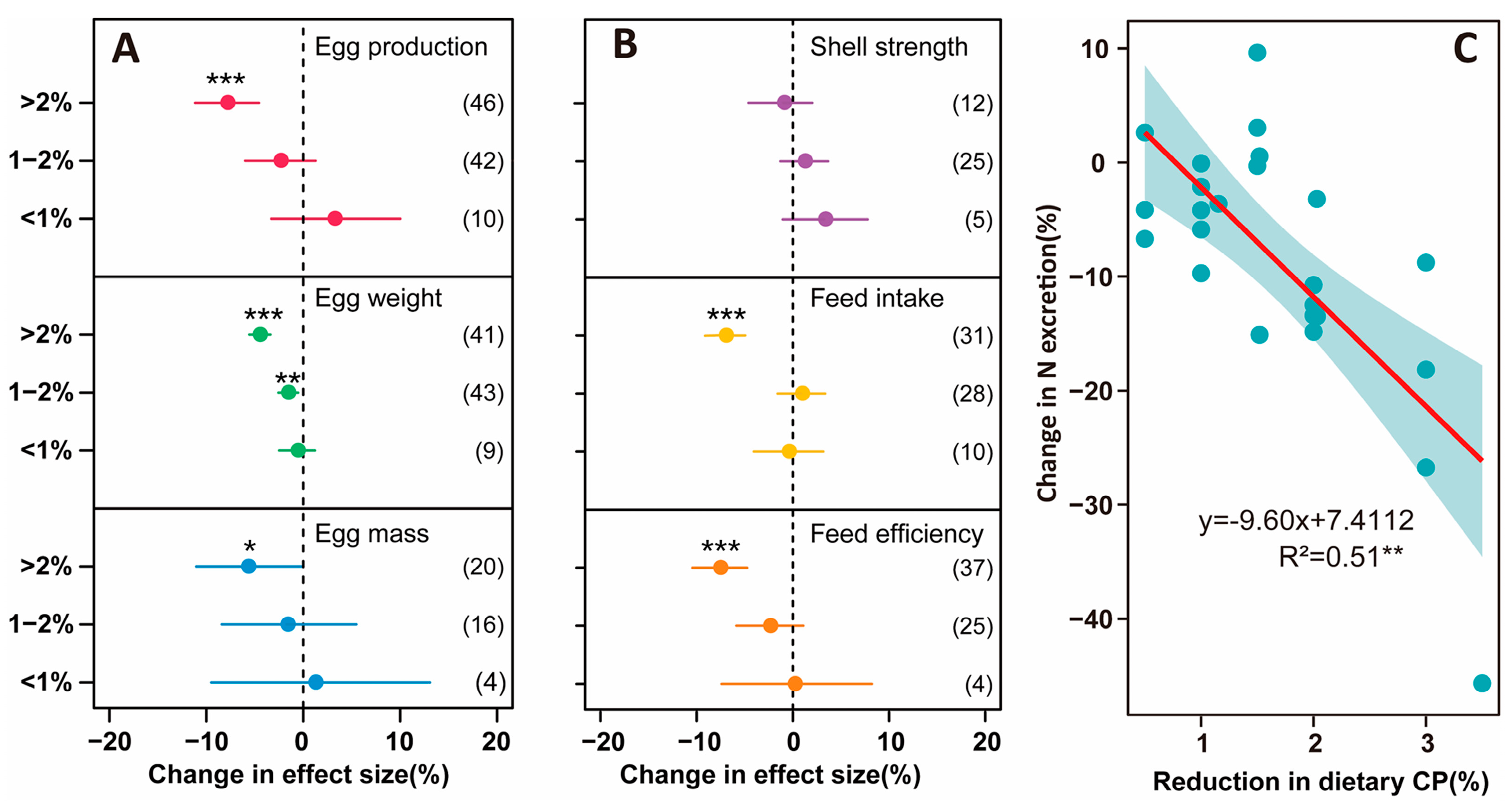 Animals 15 00146 g003