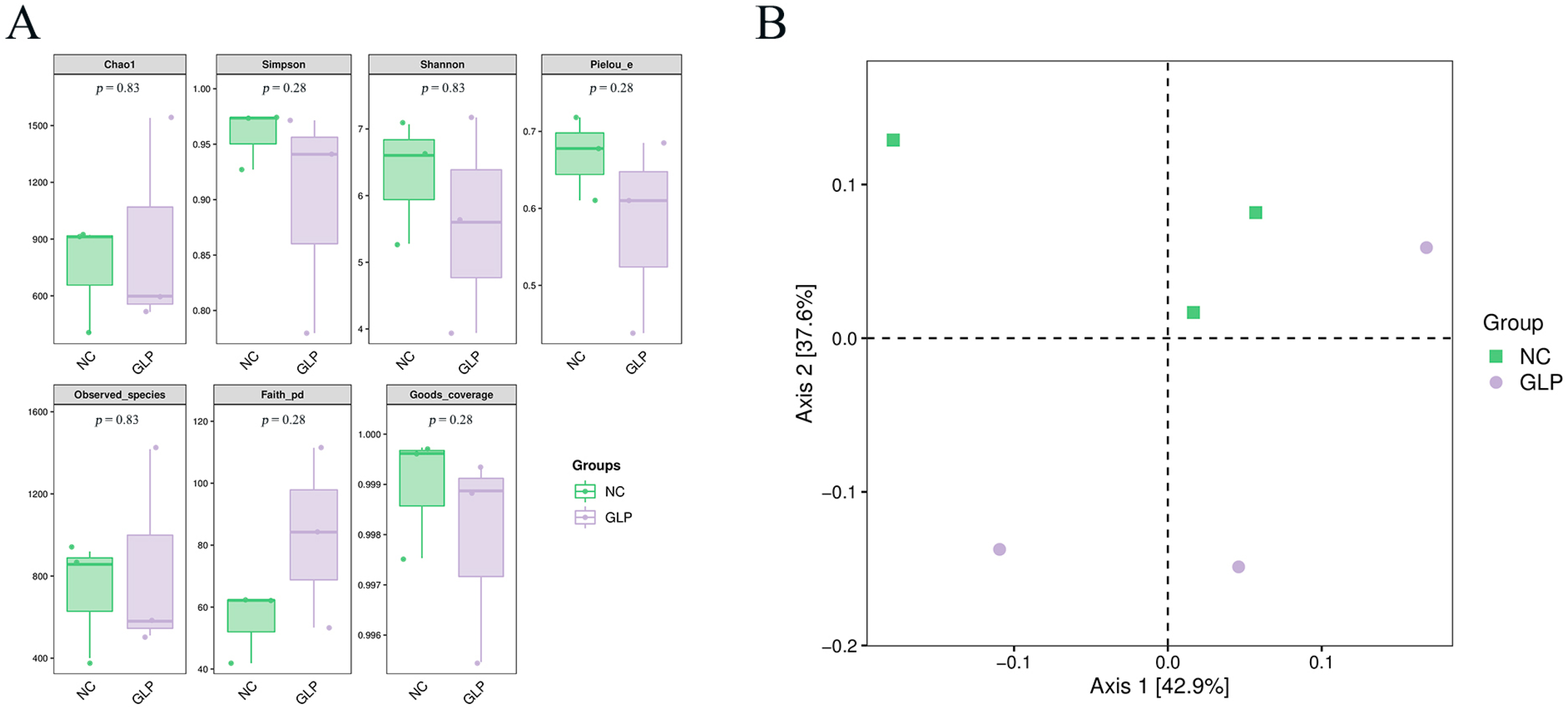 Animals 15 00153 g002