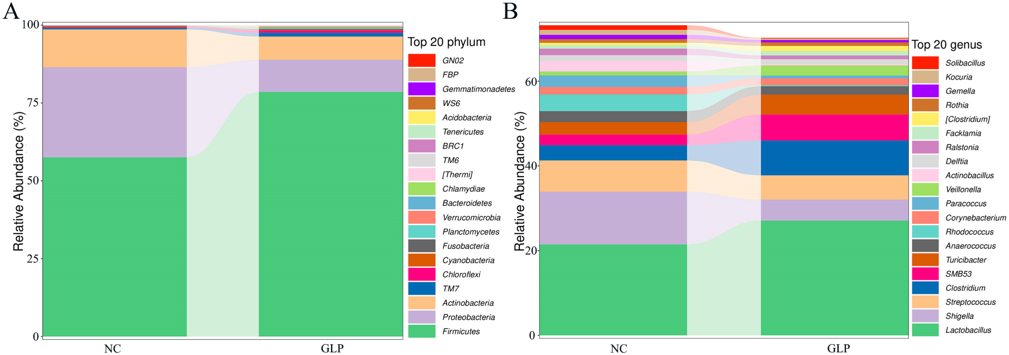 Animals 15 00153 g003
