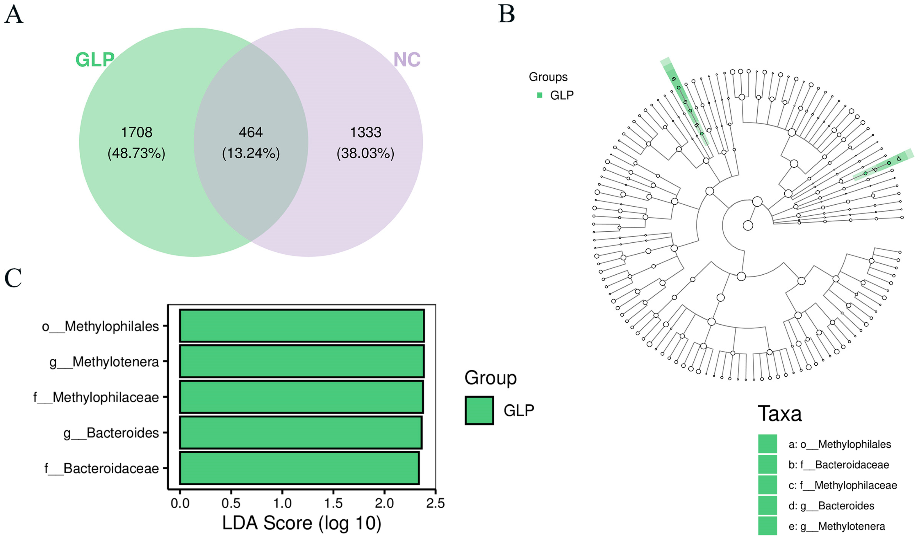 Animals 15 00153 g004