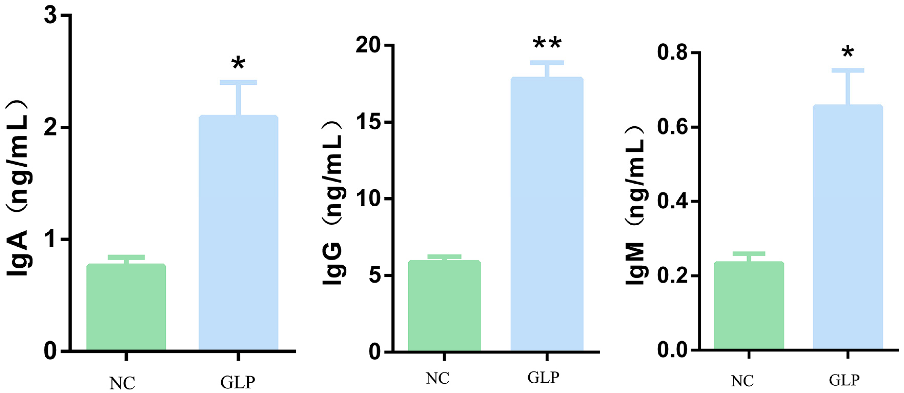 Animals 15 00153 g007