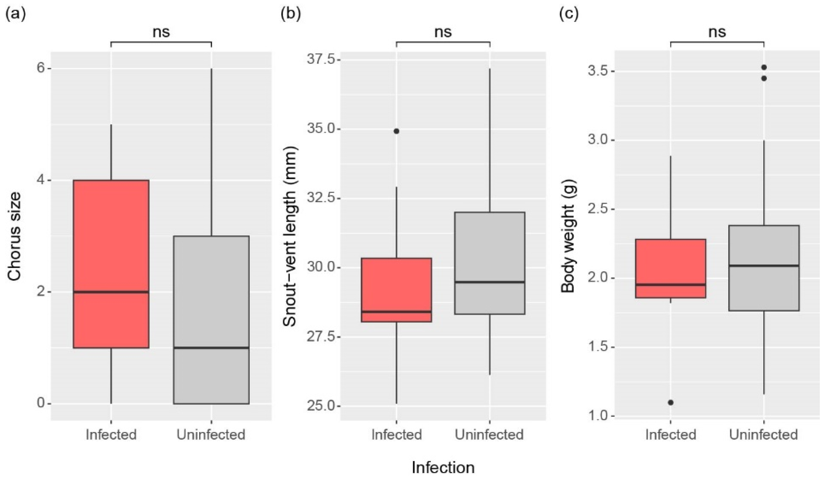 Animals 15 00154 g003