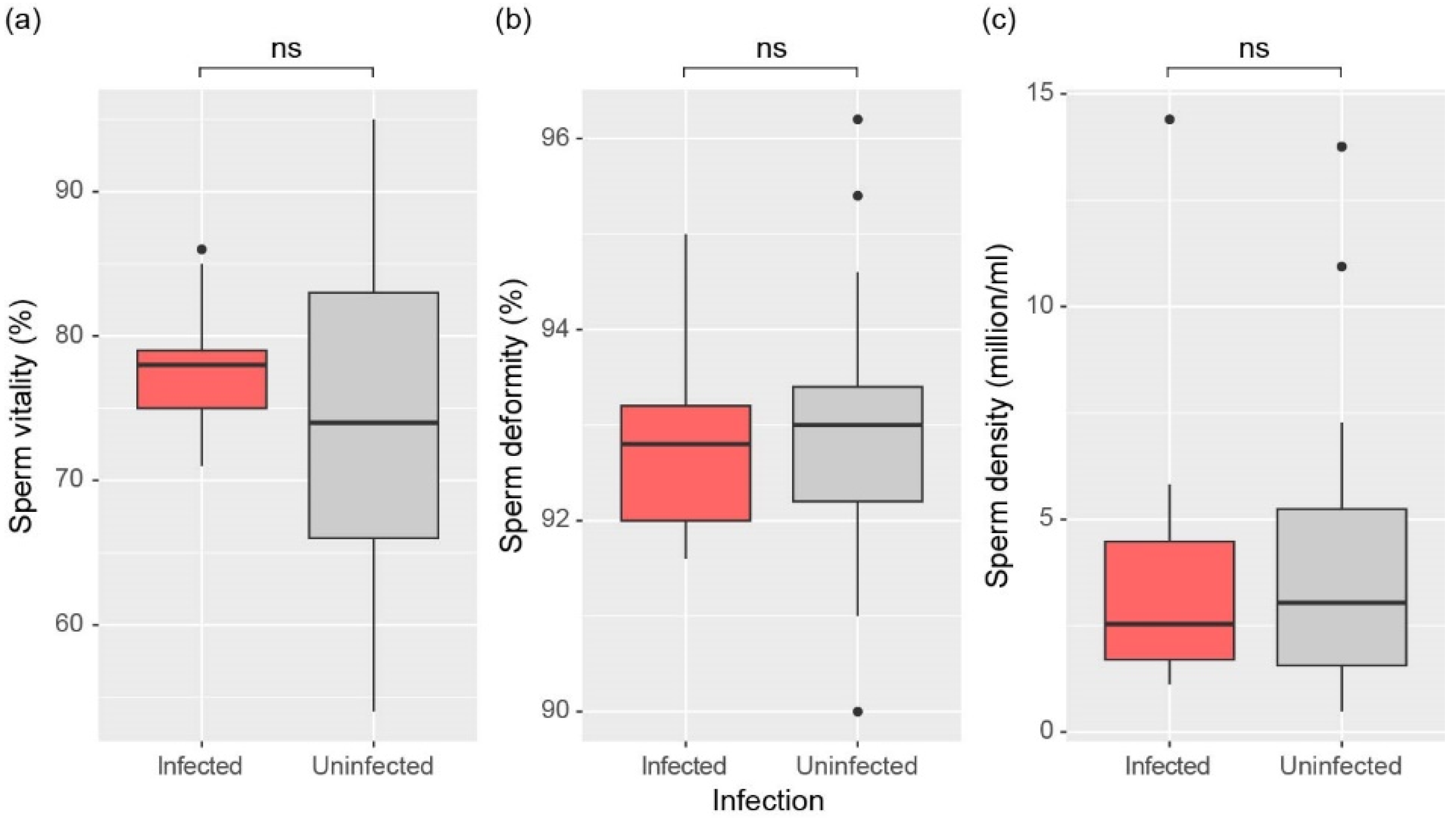 Animals 15 00154 g004