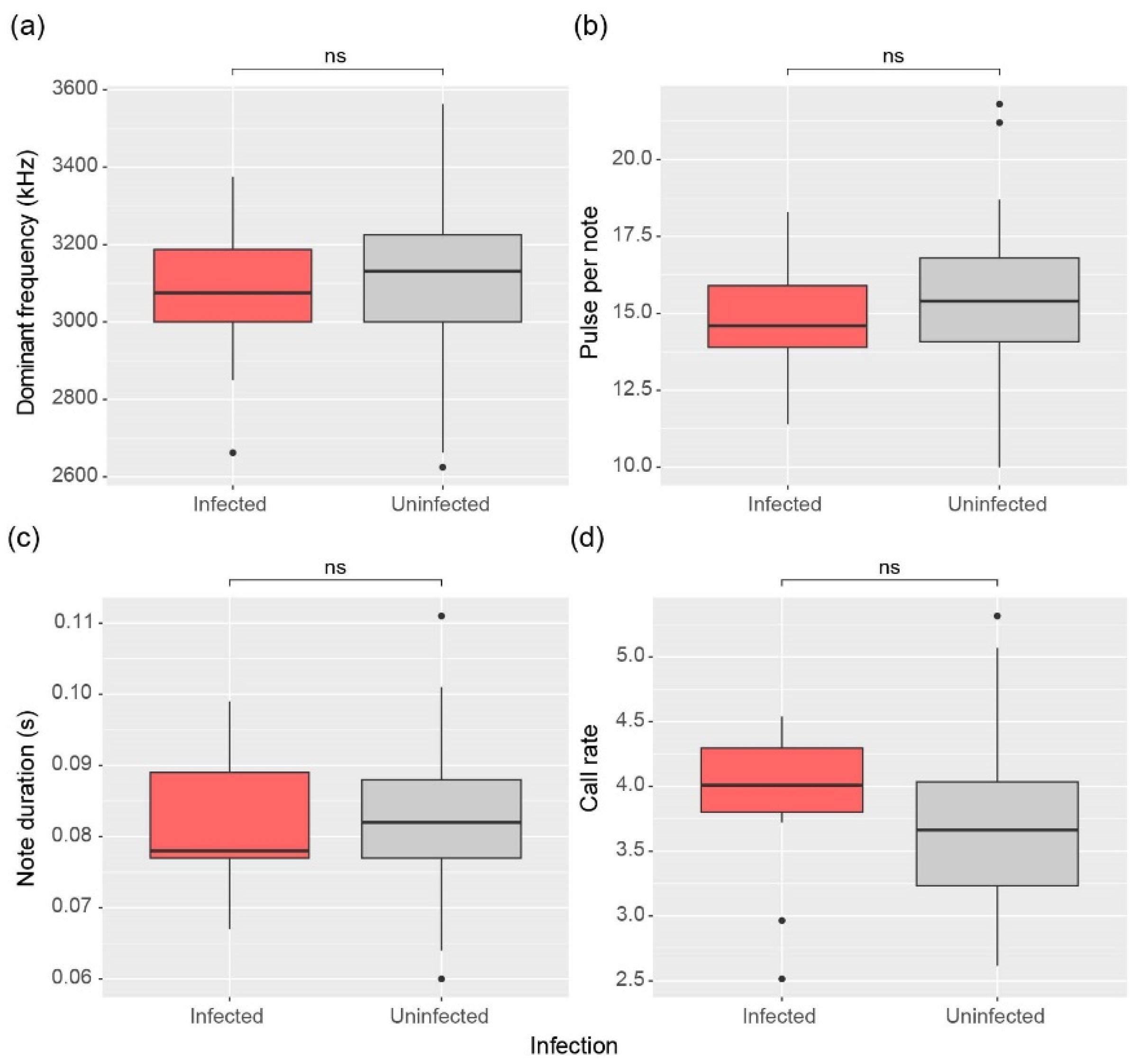 Animals 15 00154 g006