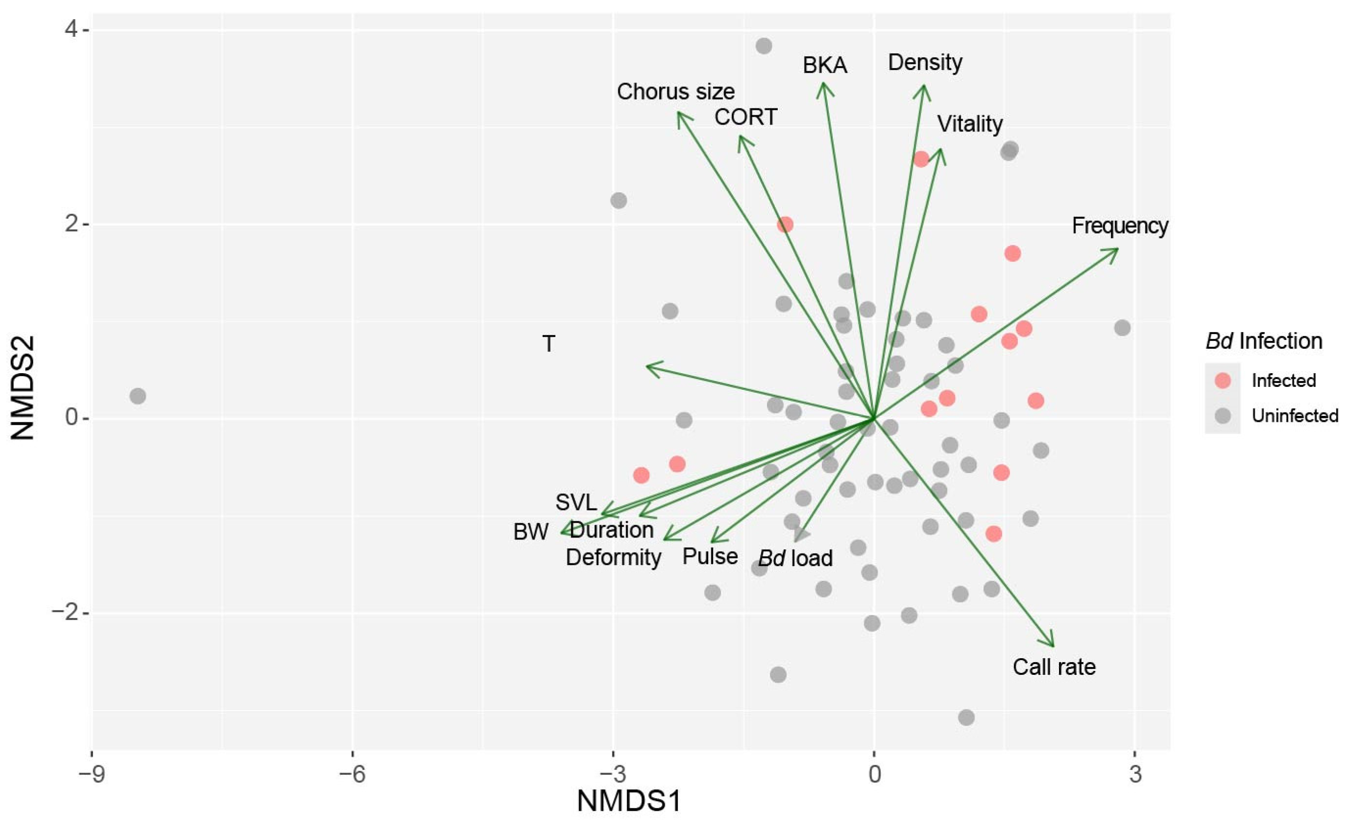 Animals 15 00154 g007