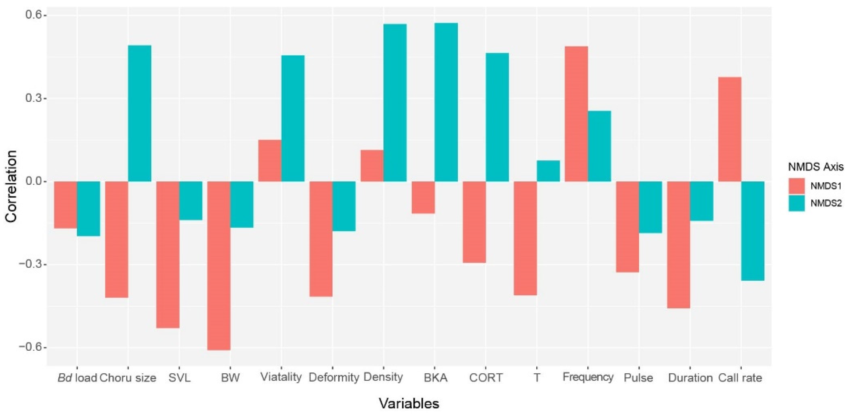 Animals 15 00154 g008