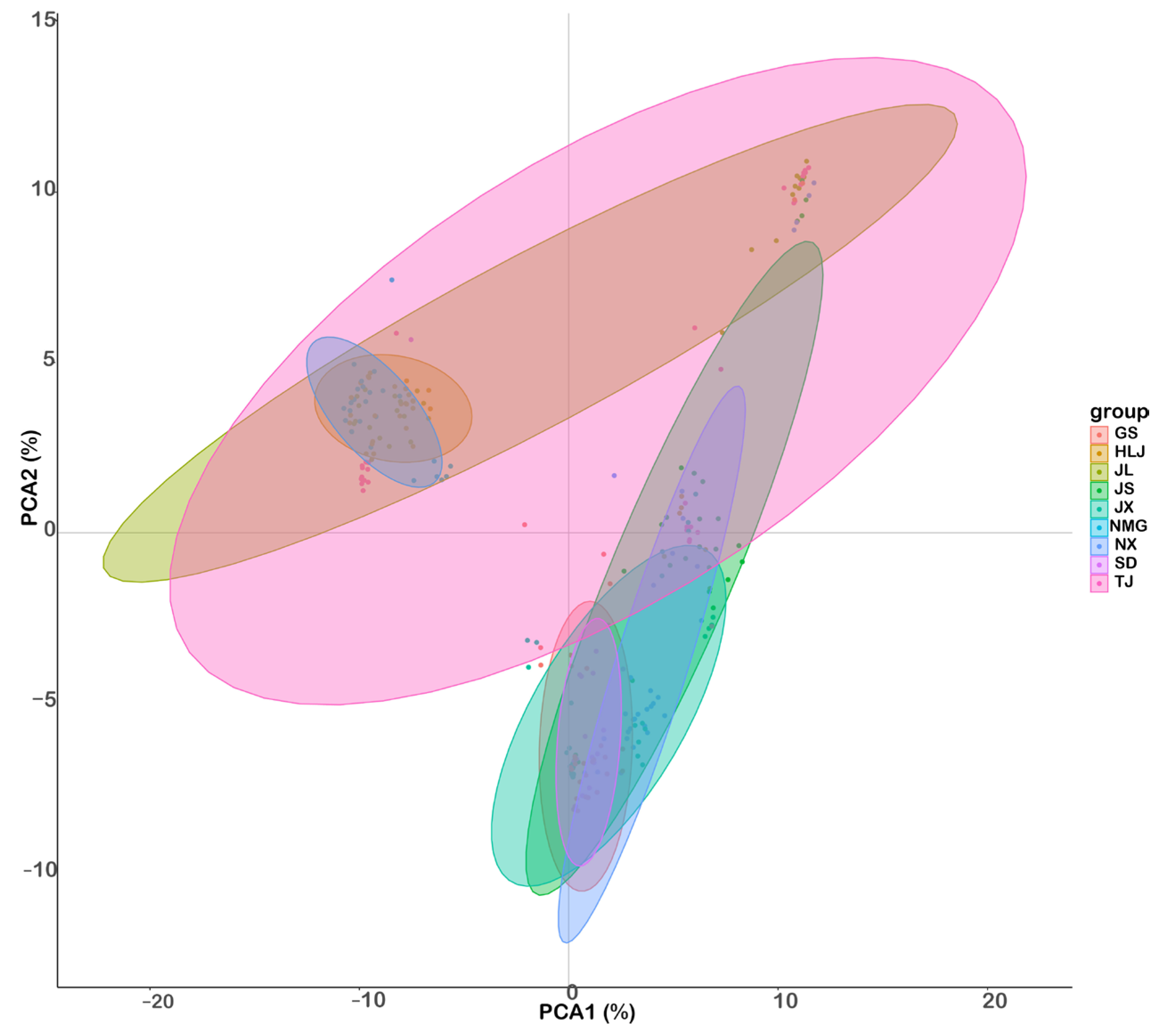 Animals 15 00158 g005