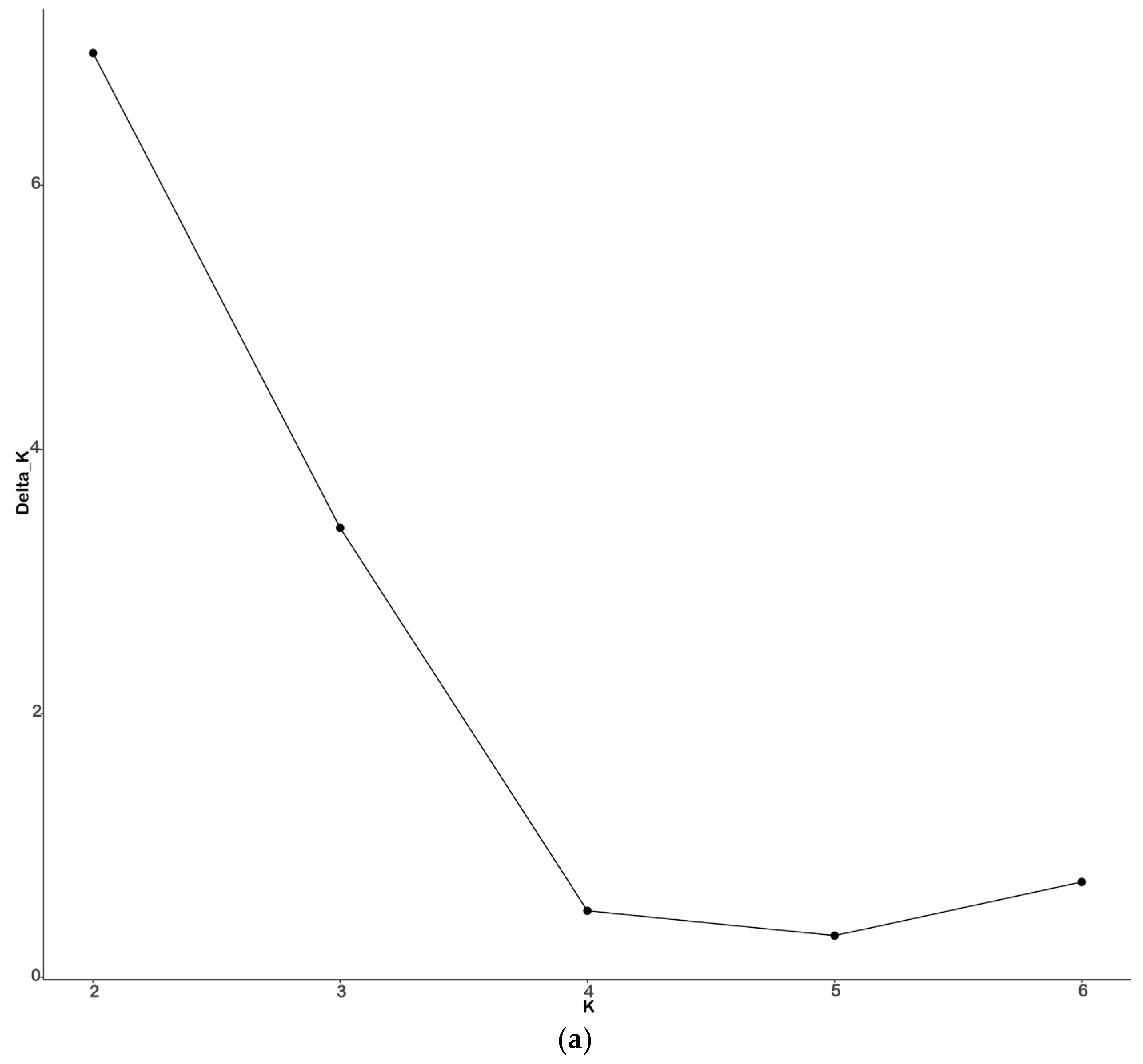 Animals 15 00158 g006a