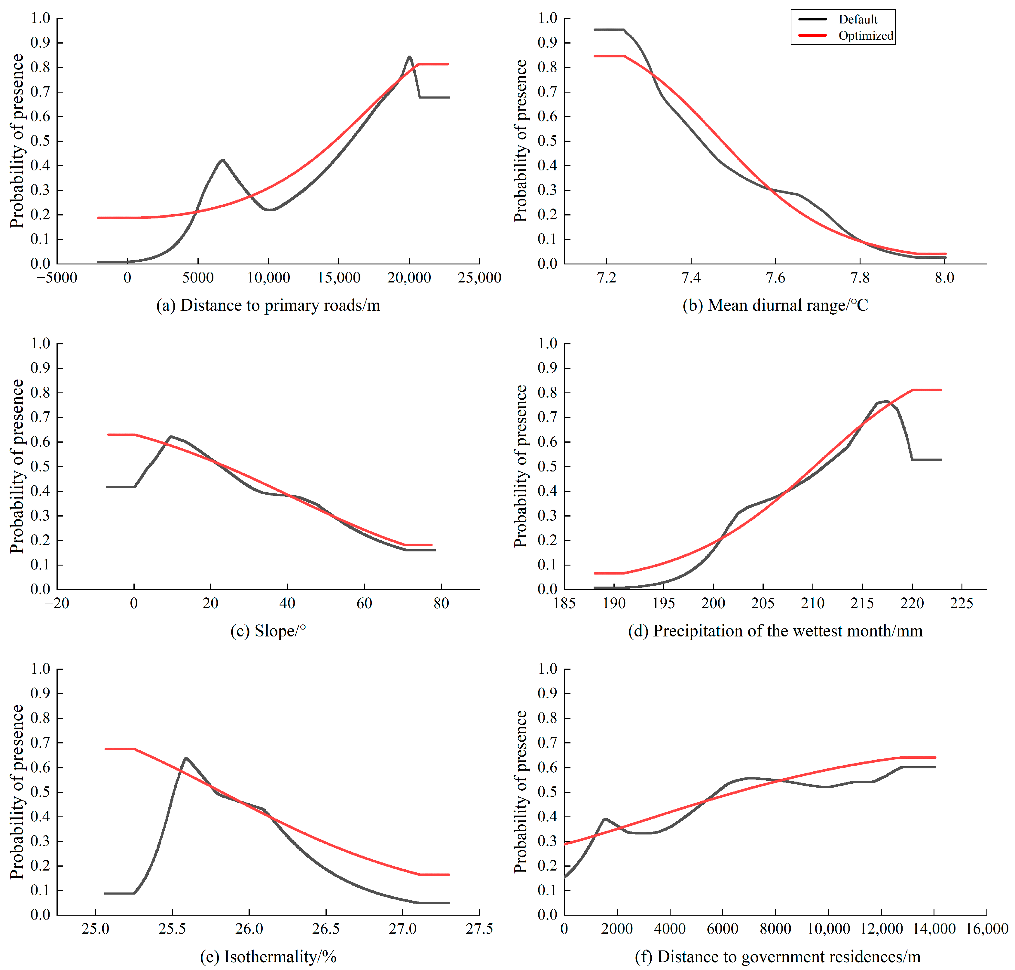 Animals 15 00160 g004