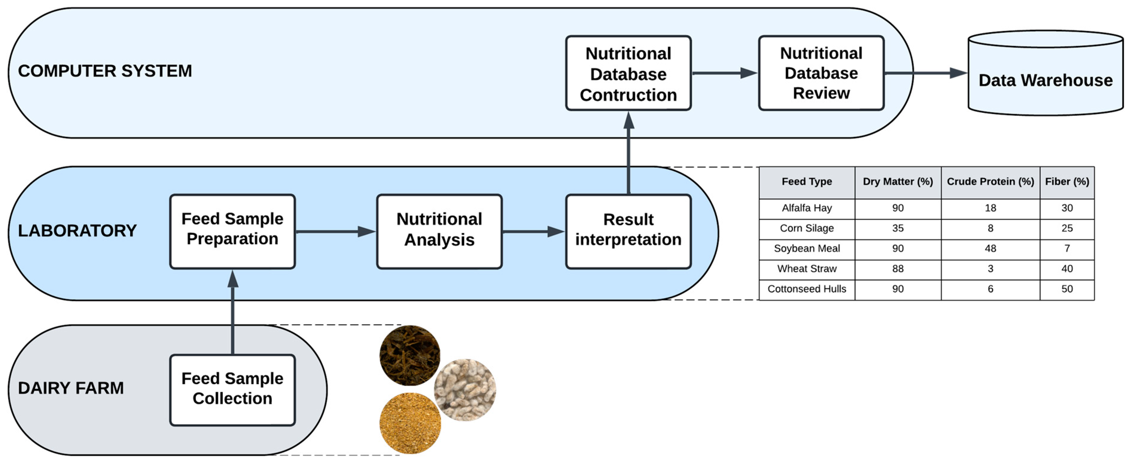 Animals 15 00162 g003 Animals 15 00162 g003