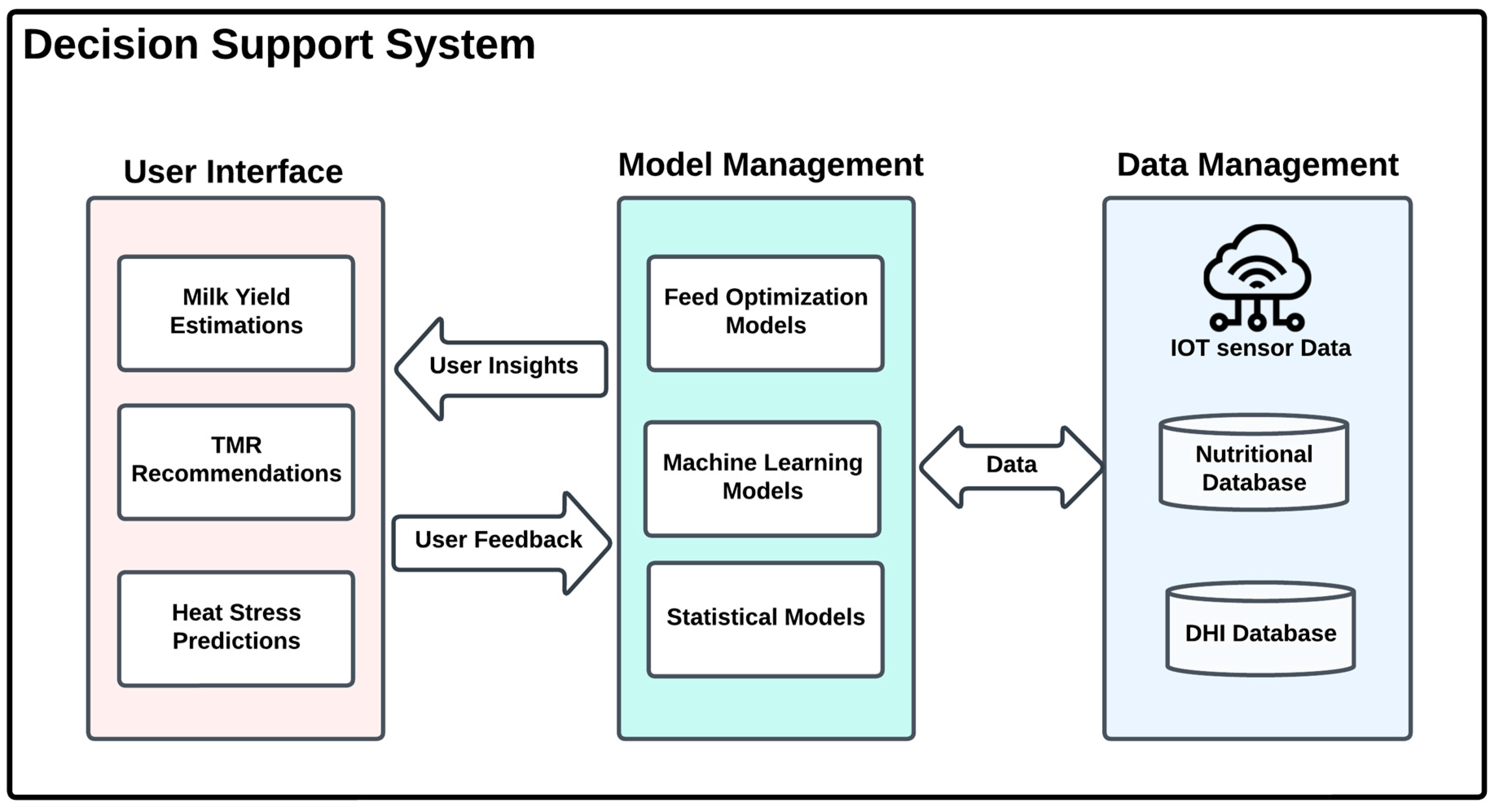 Animals 15 00162 g005 Animals 15 00162 g005