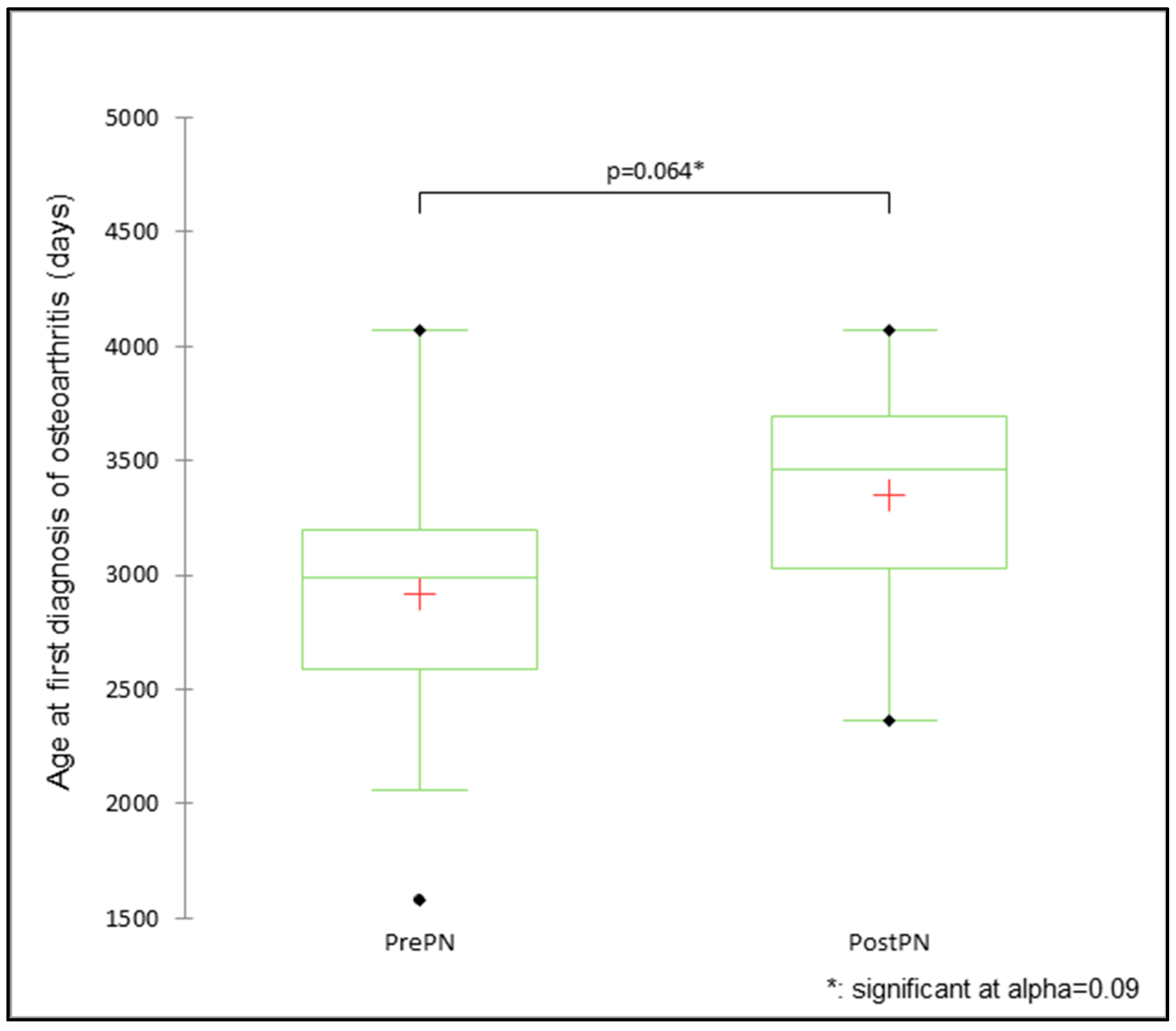 Animals 15 00167 g001