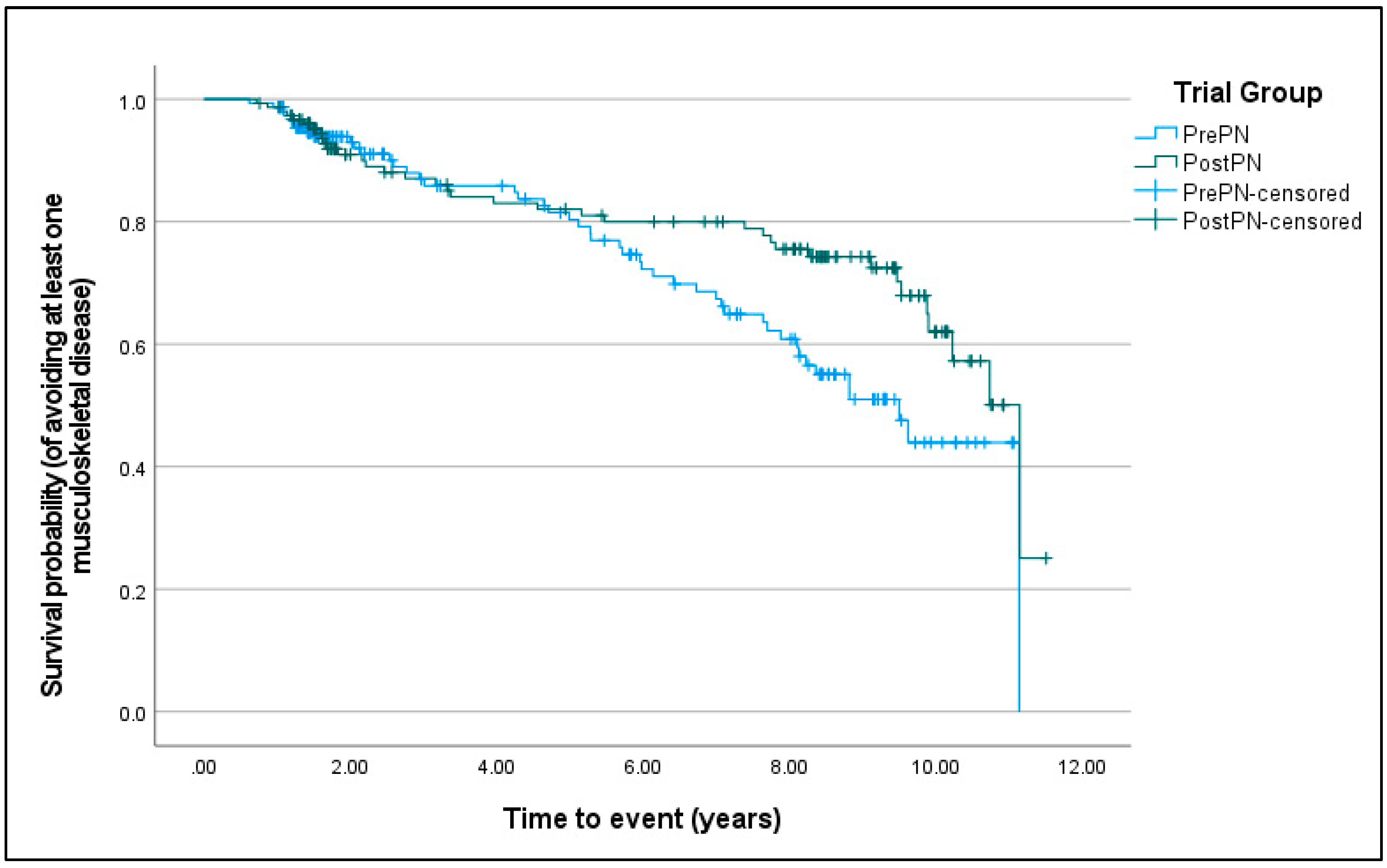 Animals 15 00167 g003
