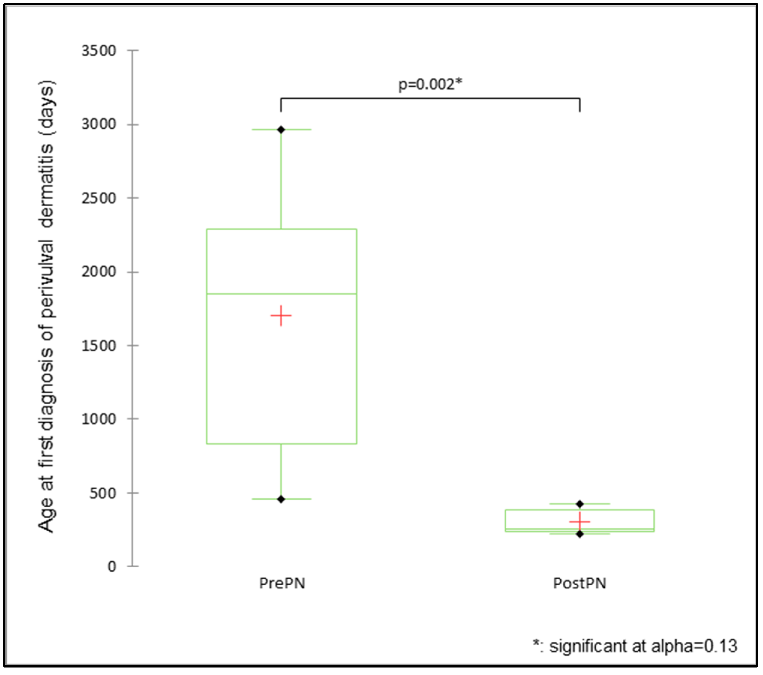Animals 15 00167 g005