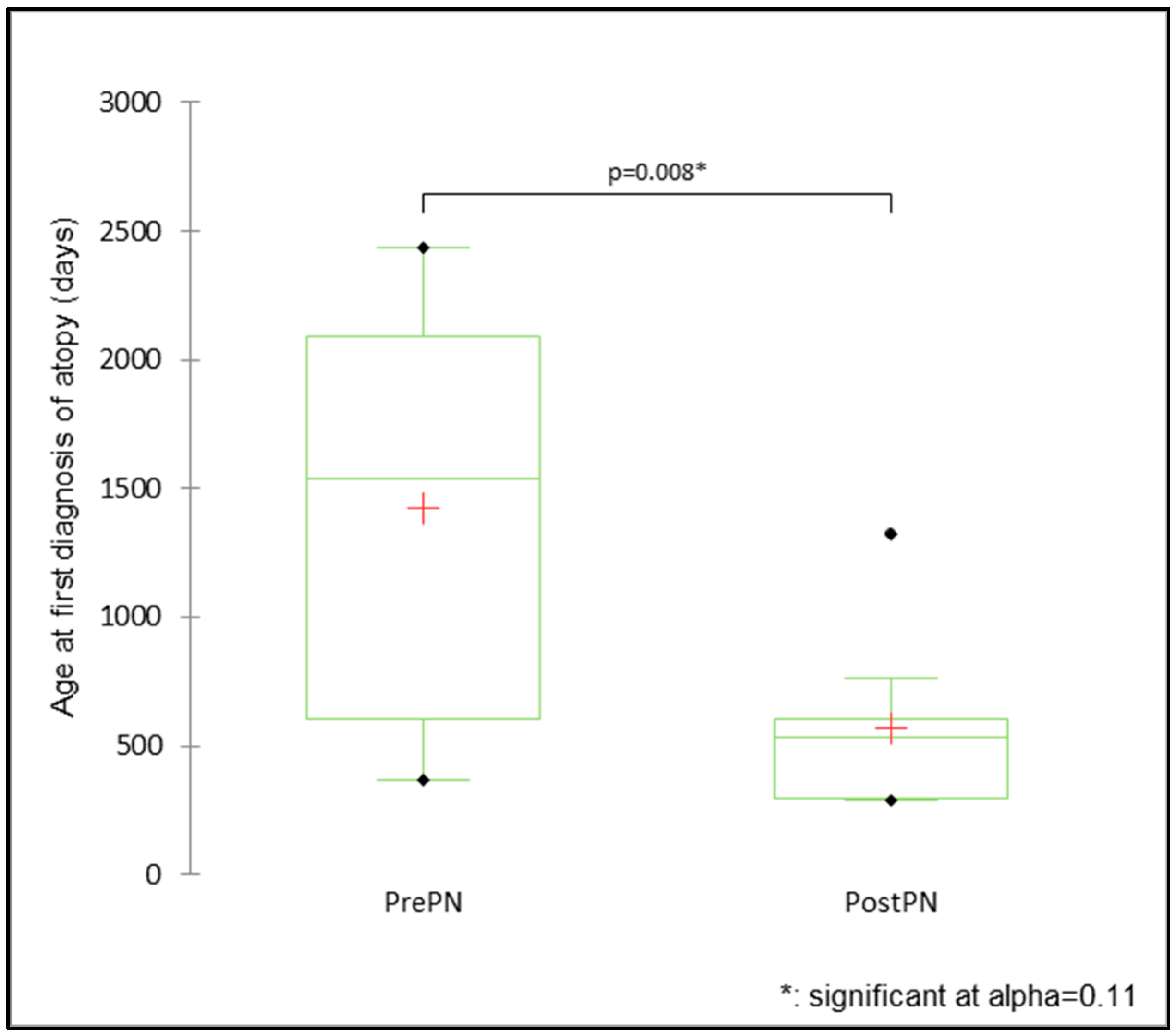 Animals 15 00167 g006