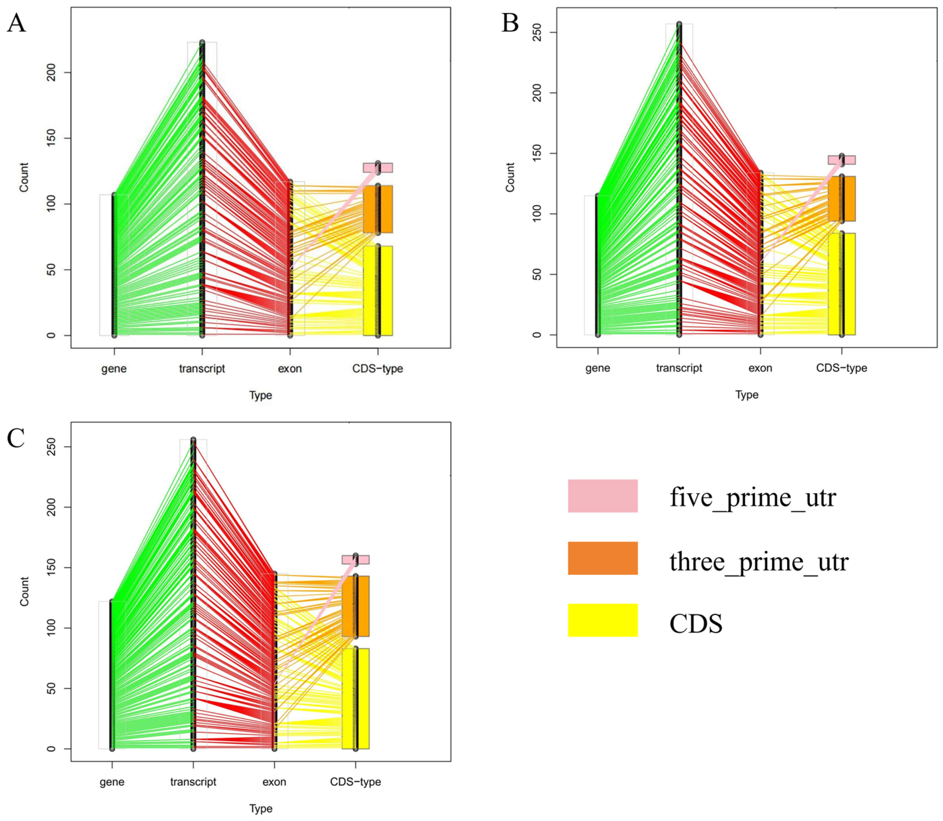 Animals 15 00171 g003 Animals 15 00171 g003