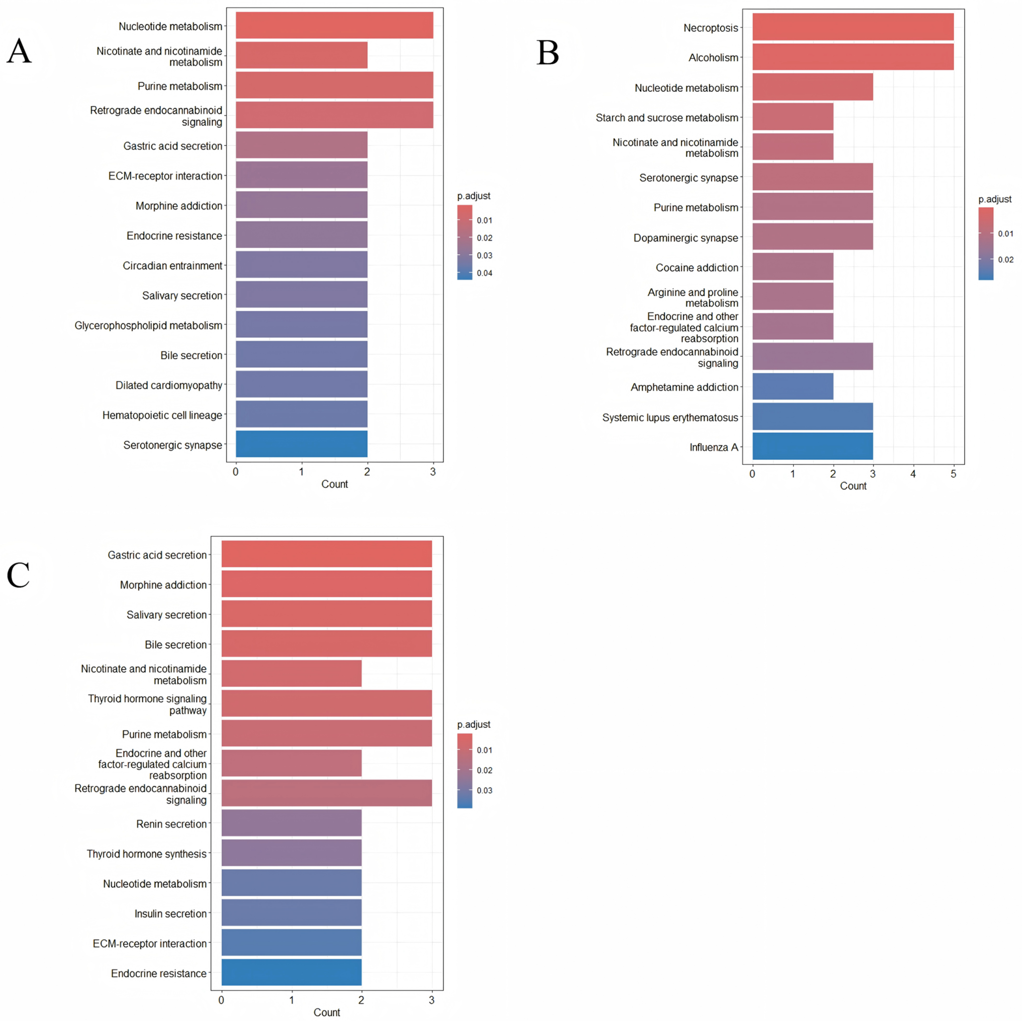 Animals 15 00171 g006 Animals 15 00171 g006