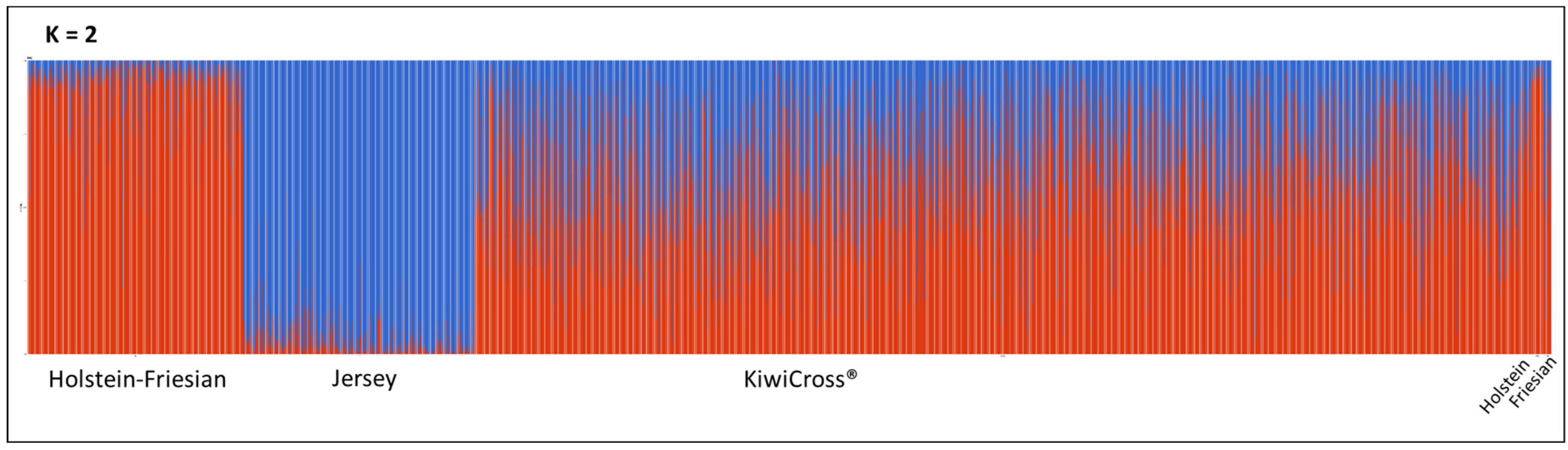 Animals 15 00175 g004 Animals 15 00175 g004