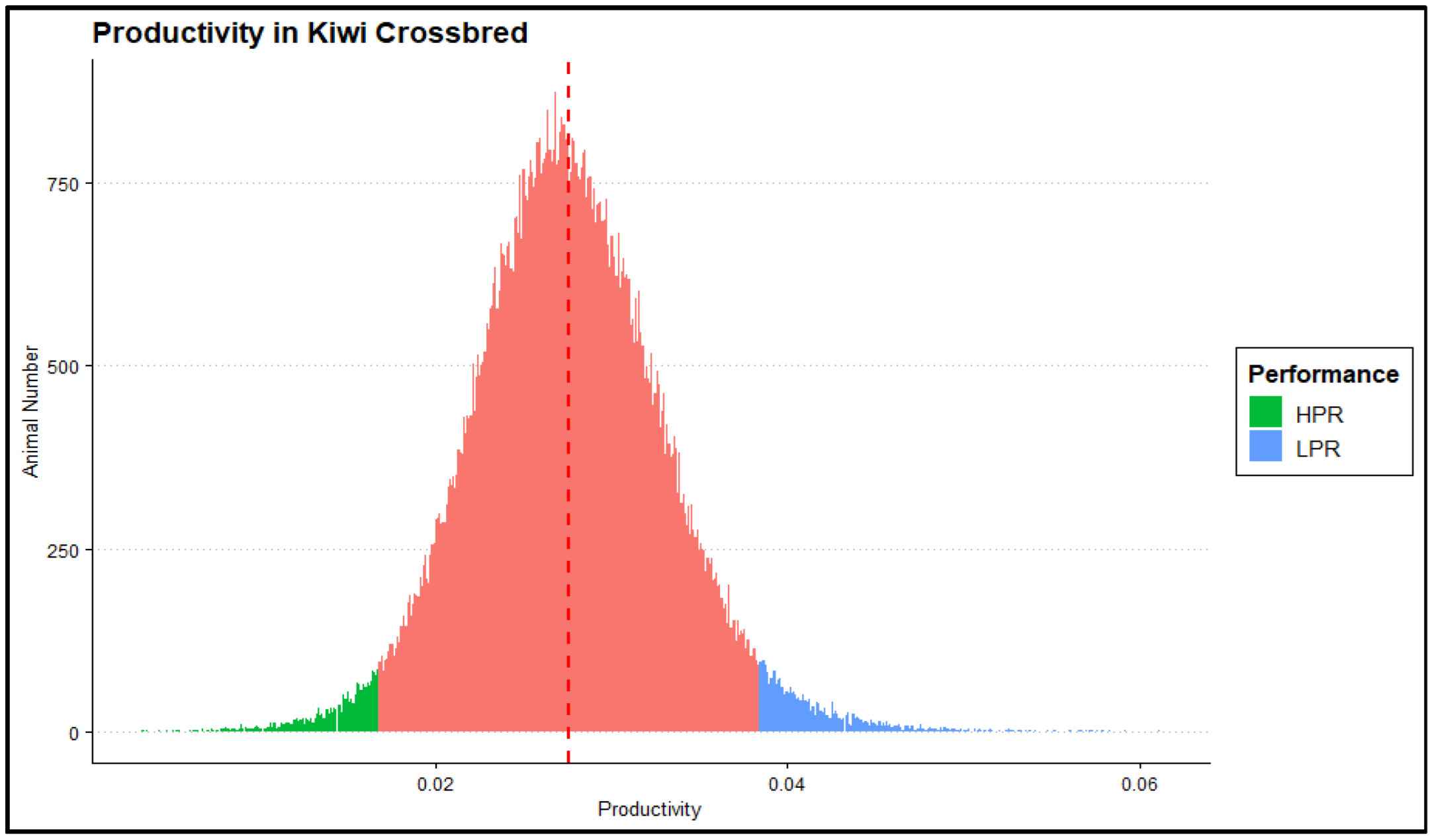 Animals 15 00175 g006 Animals 15 00175 g006