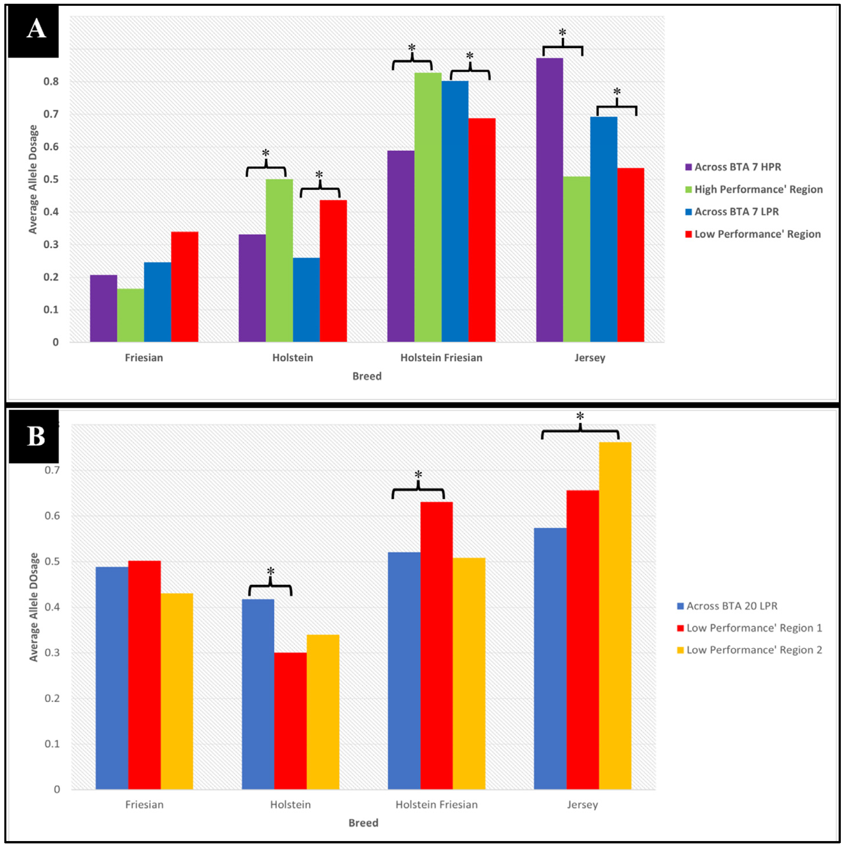 Animals 15 00175 g011 Animals 15 00175 g011
